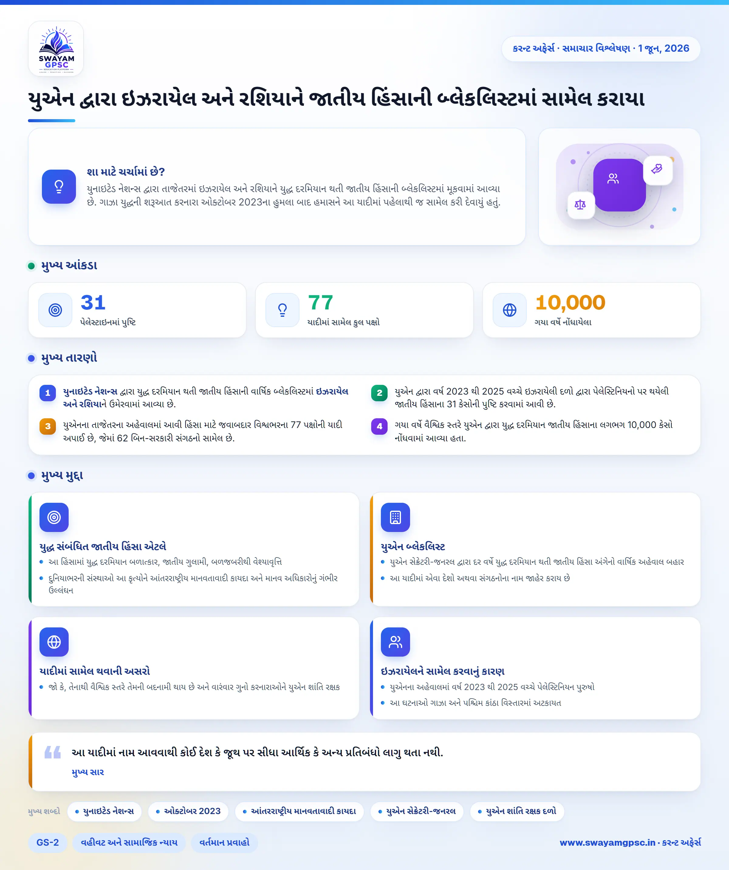 યુએન દ્વારા ઇઝરાયેલ અને રશિયાને જાતીય હિંસાની બ્લેકલિસ્ટમાં સામેલ કરાયા