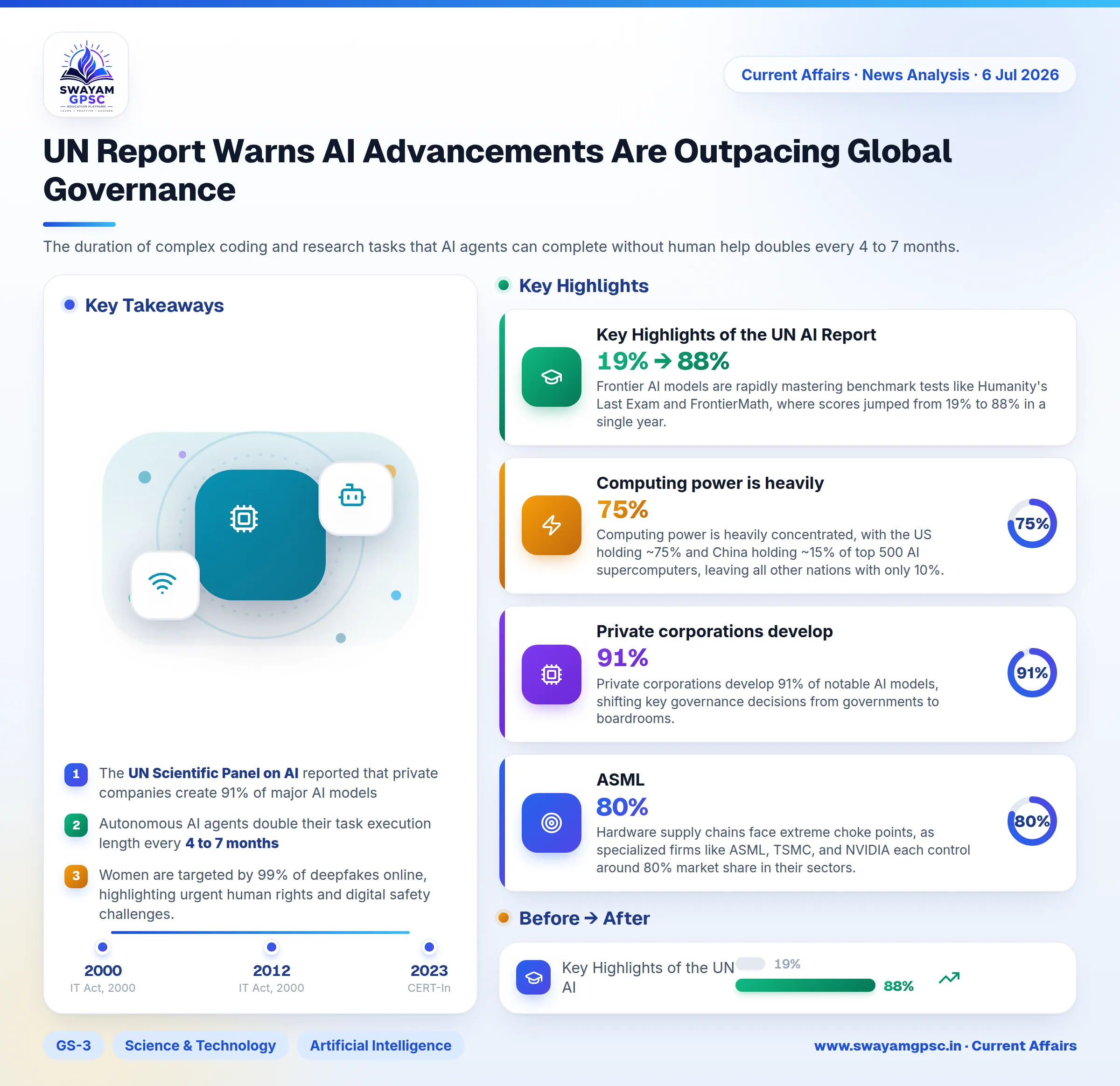 UN Report Warns AI Advancements Are Outpacing Global Governance