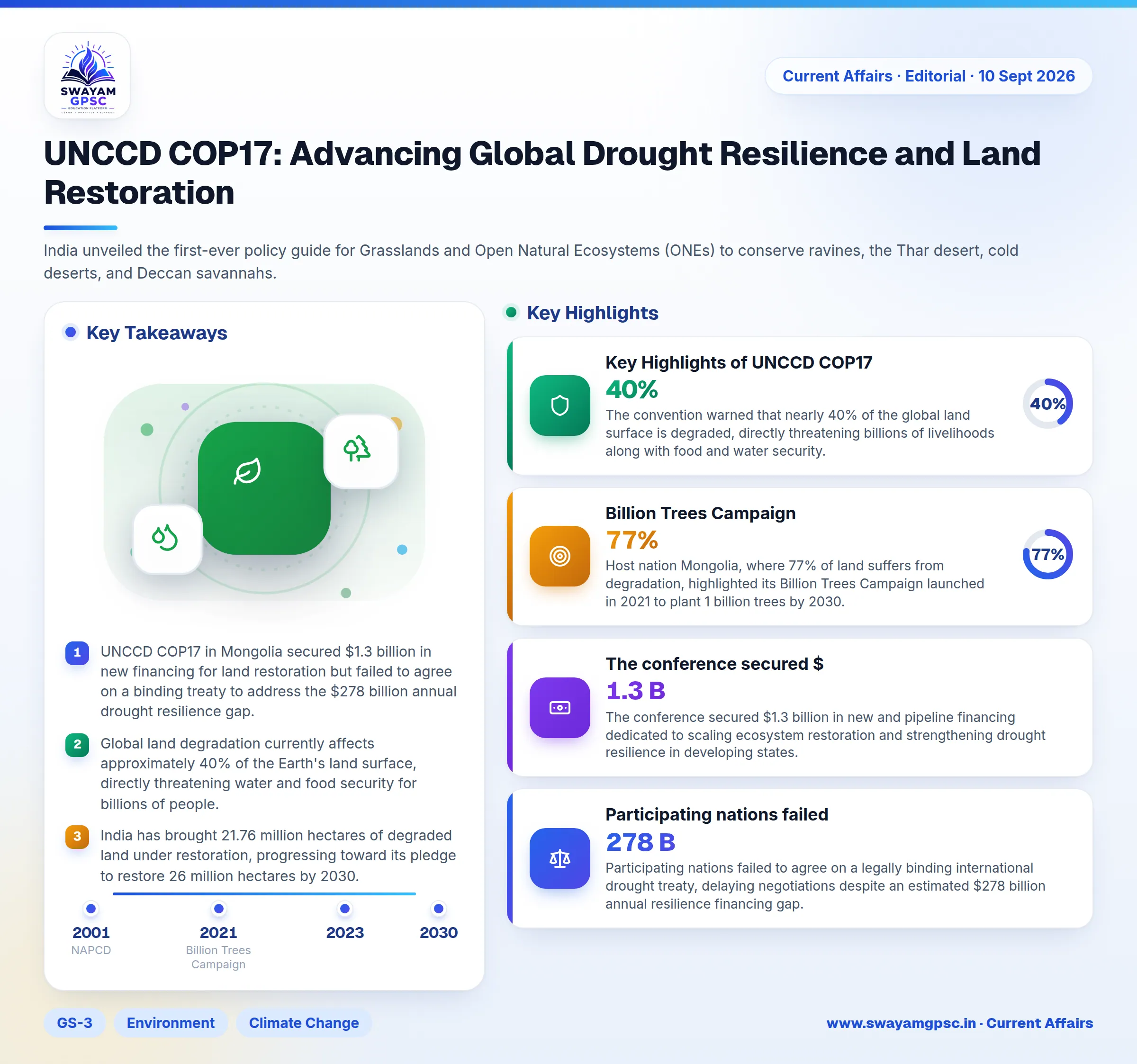 UNCCD COP17: Advancing Global Drought Resilience and Land Restoration