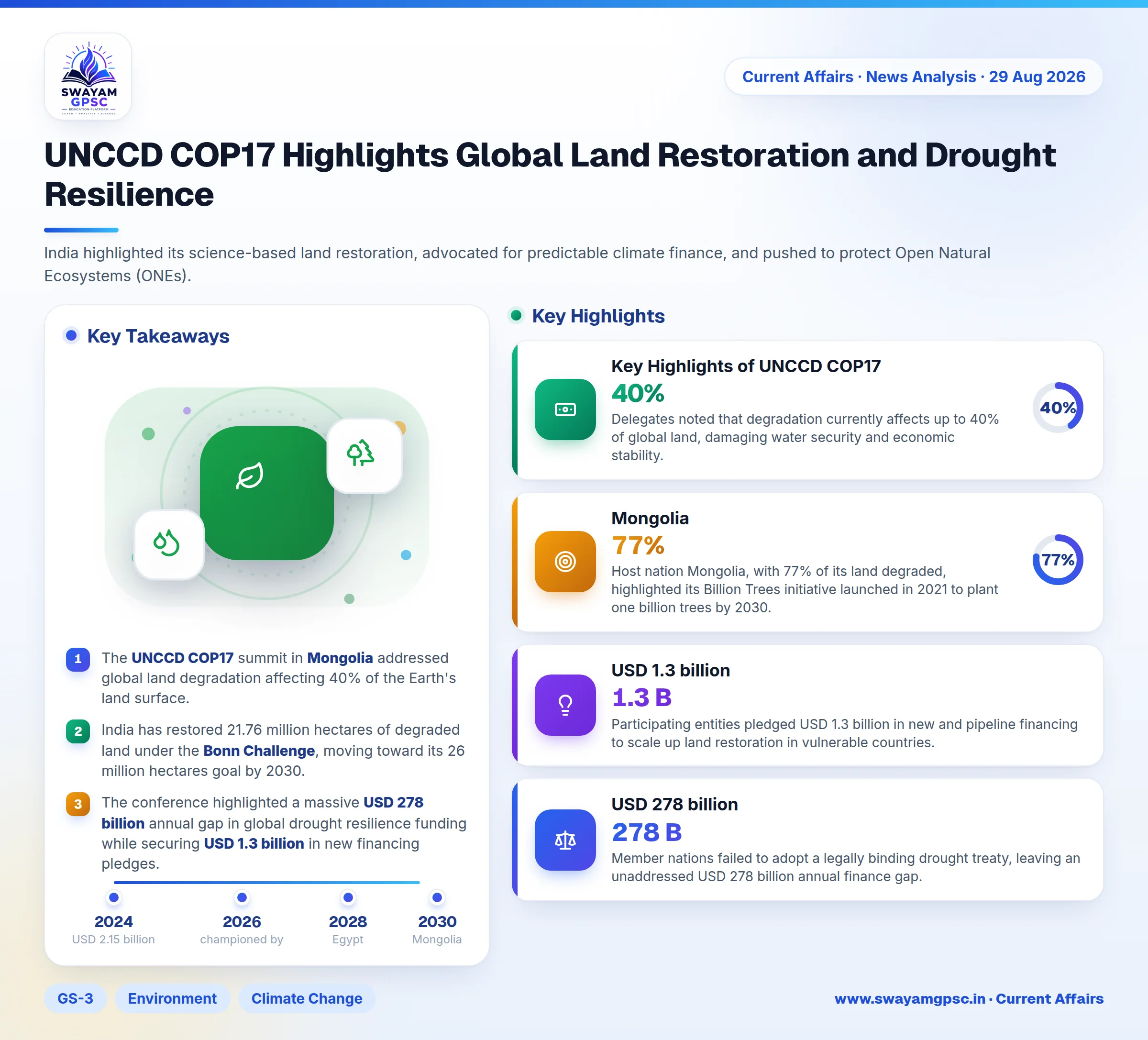 UNCCD COP17 Highlights Global Land Restoration and Drought Resilience