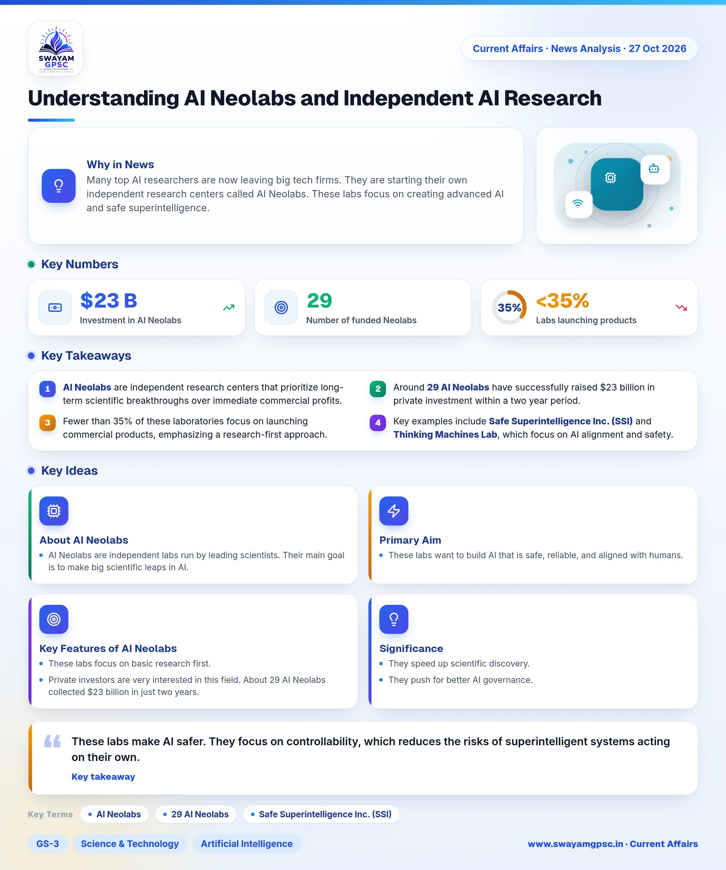 Understanding AI Neolabs and Independent AI Research