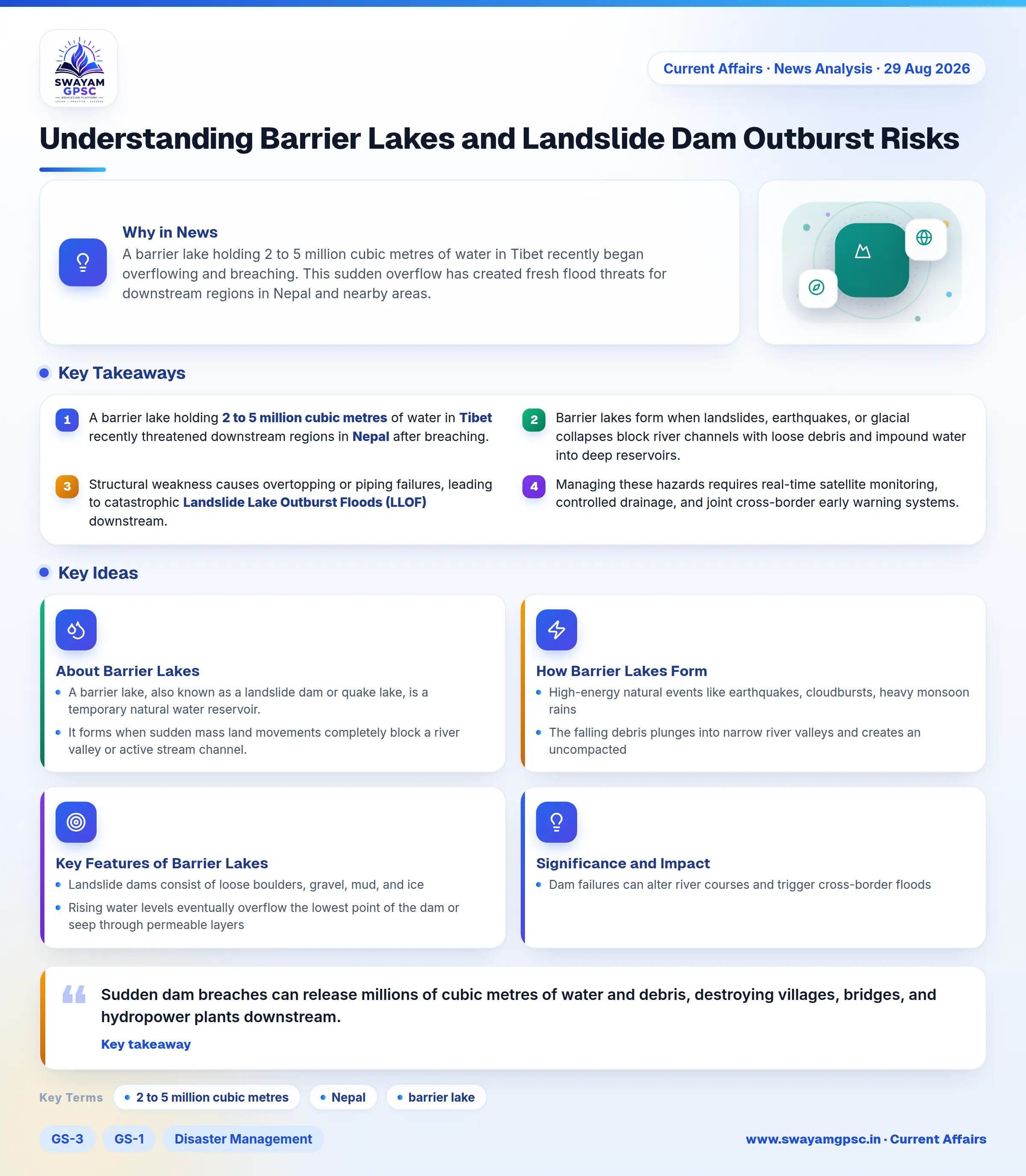 Understanding Barrier Lakes and Landslide Dam Outburst Risks