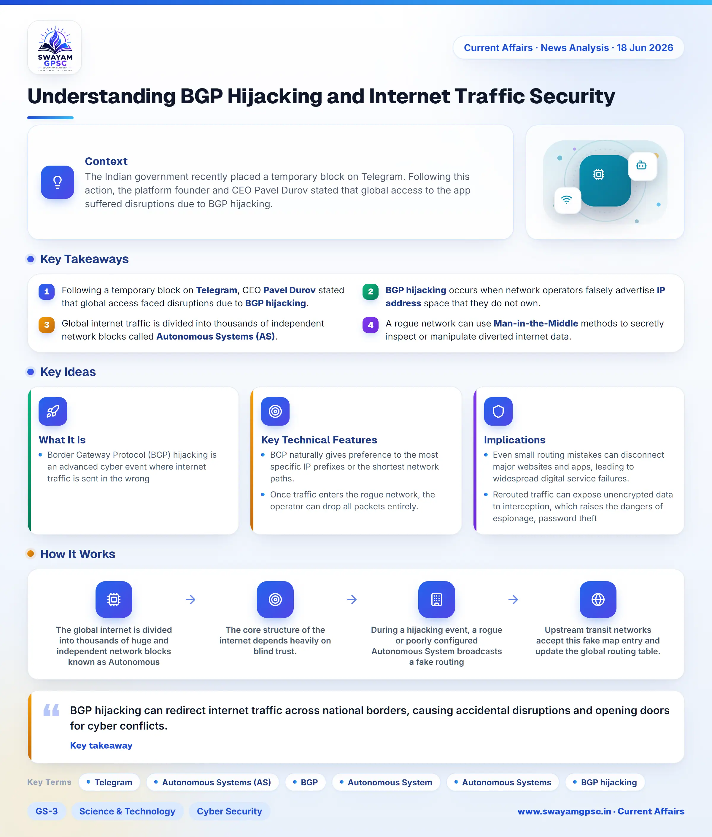 Understanding BGP Hijacking and Internet Traffic Security