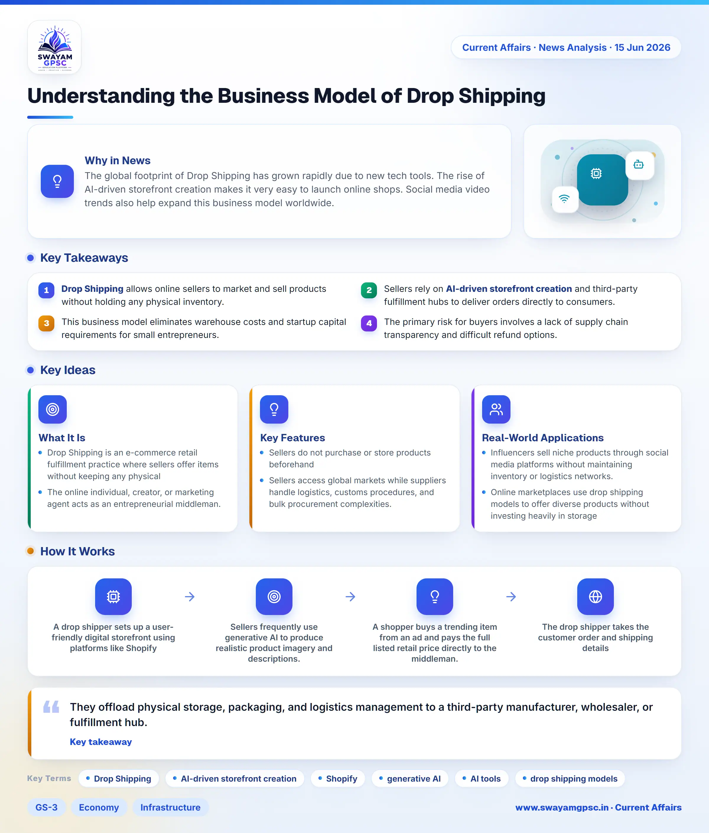 Understanding the Business Model of Drop Shipping