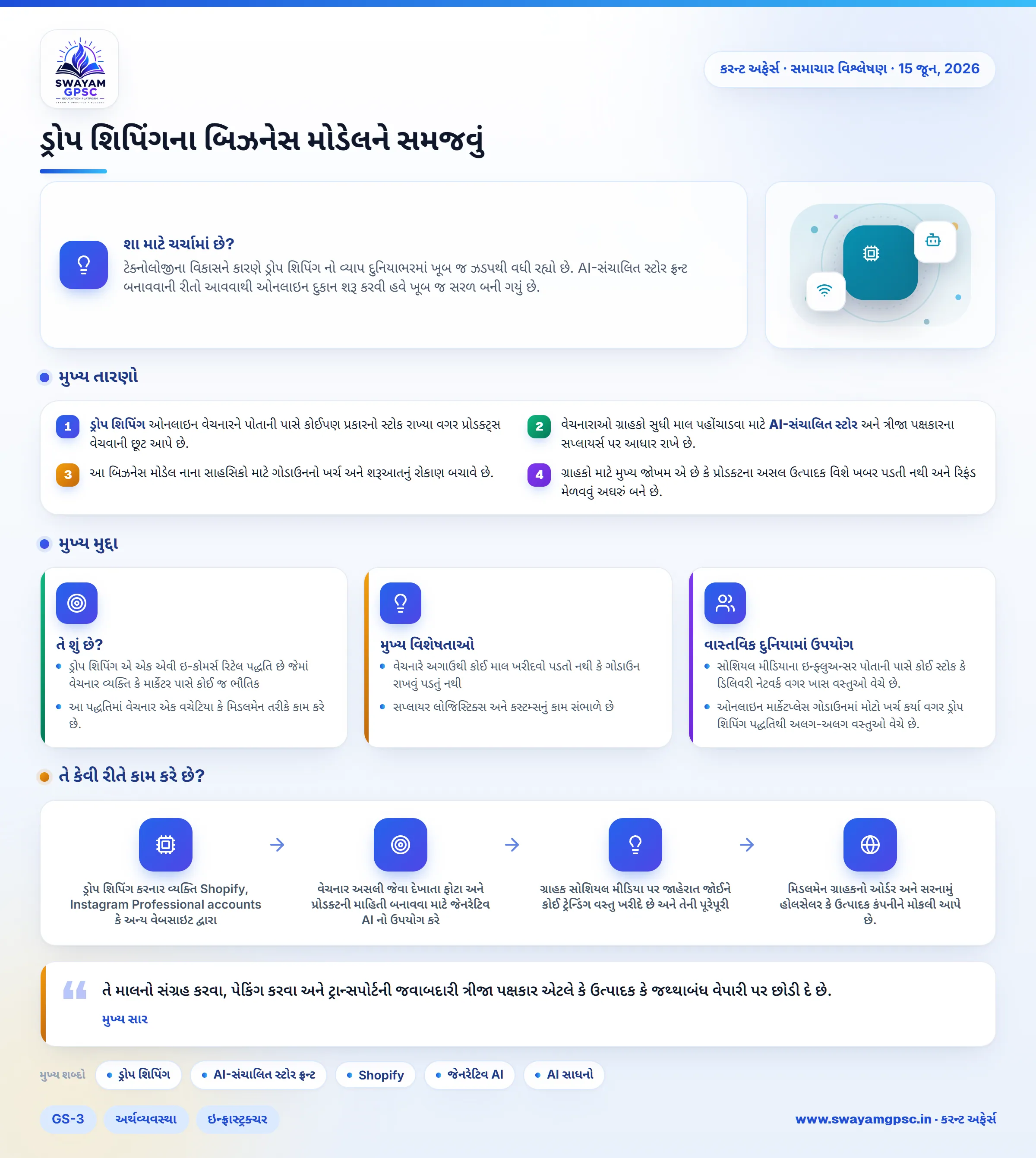 ડ્રોપ શિપિંગના બિઝનેસ મોડેલને સમજવું