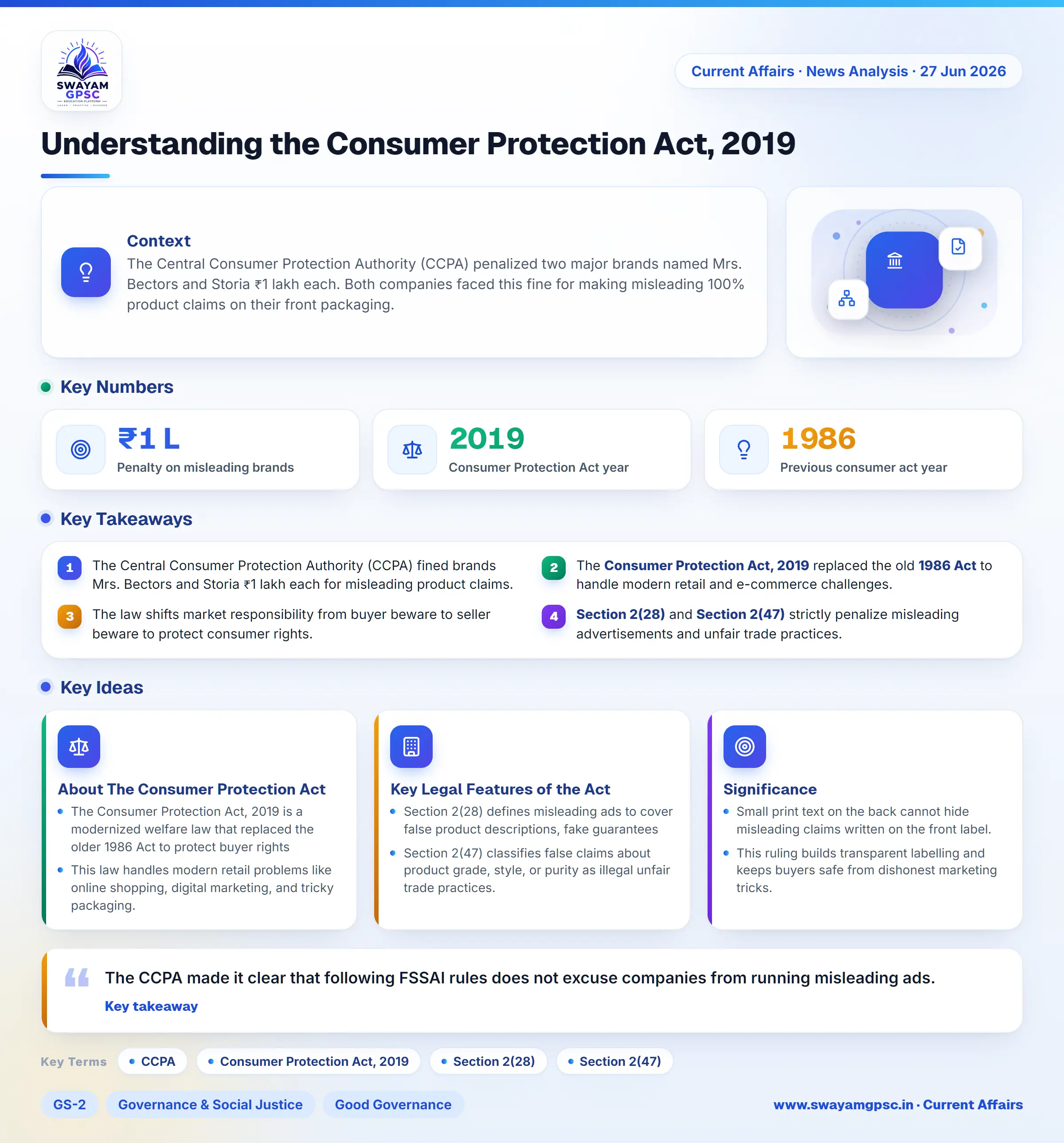Understanding the Consumer Protection Act, 2019