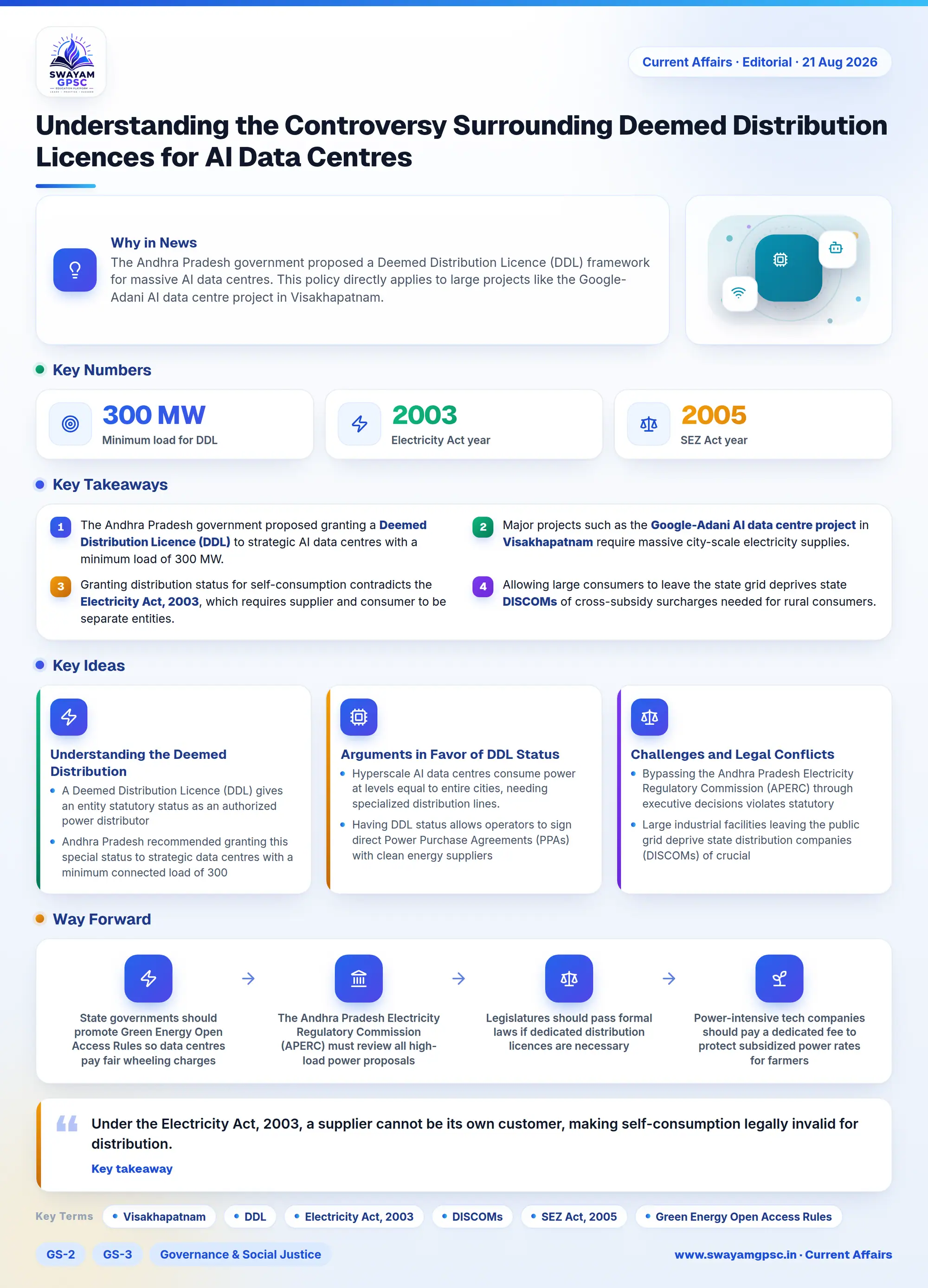 Understanding the Controversy Surrounding Deemed Distribution Licences for AI Data Centres