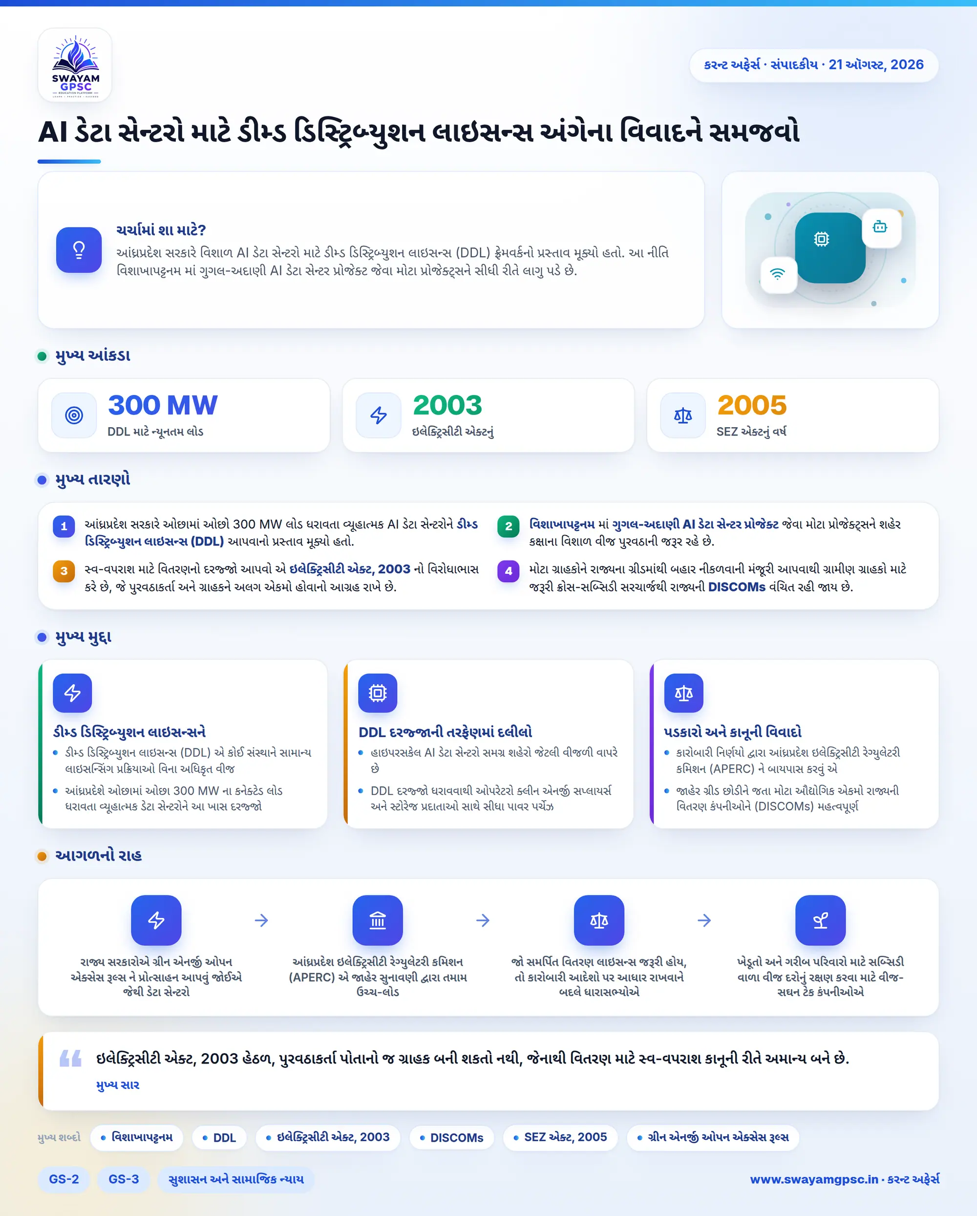 AI ડેટા સેન્ટરો માટે ડીમ્ડ ડિસ્ટ્રિબ્યુશન લાઇસન્સ અંગેના વિવાદને સમજવો