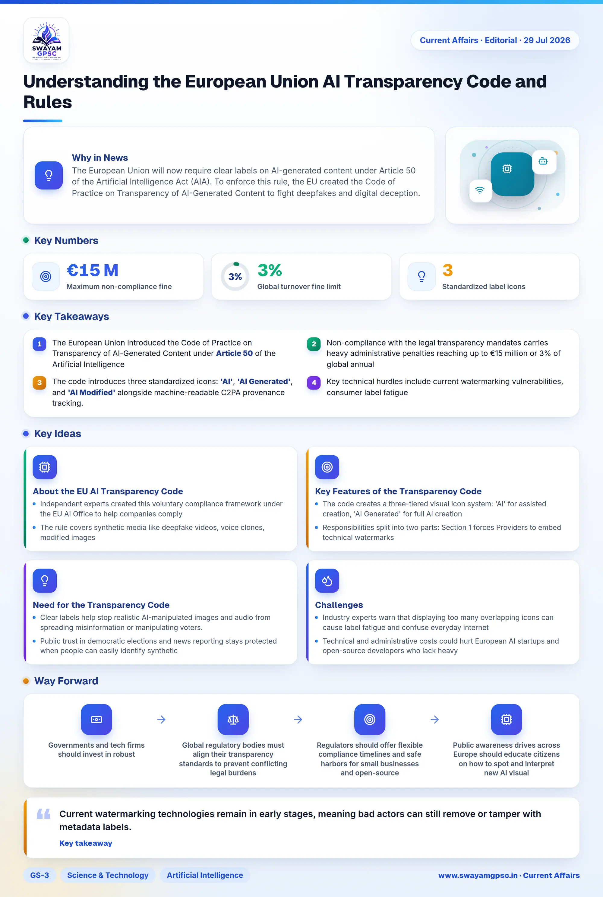 Understanding the European Union AI Transparency Code and Rules