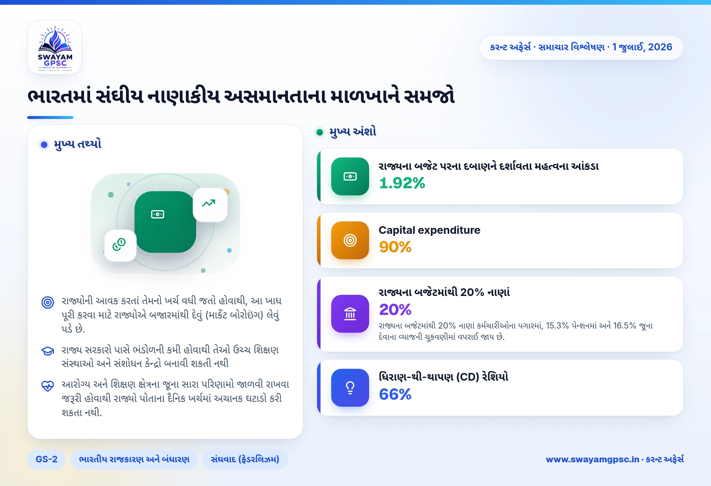 ભારતમાં સંઘીય નાણાકીય અસમાનતાના માળખાને સમજો