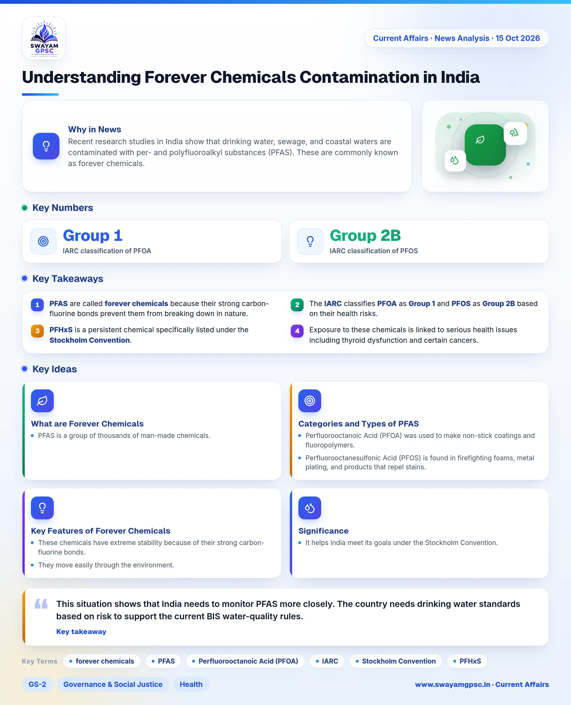 Understanding Forever Chemicals Contamination in India