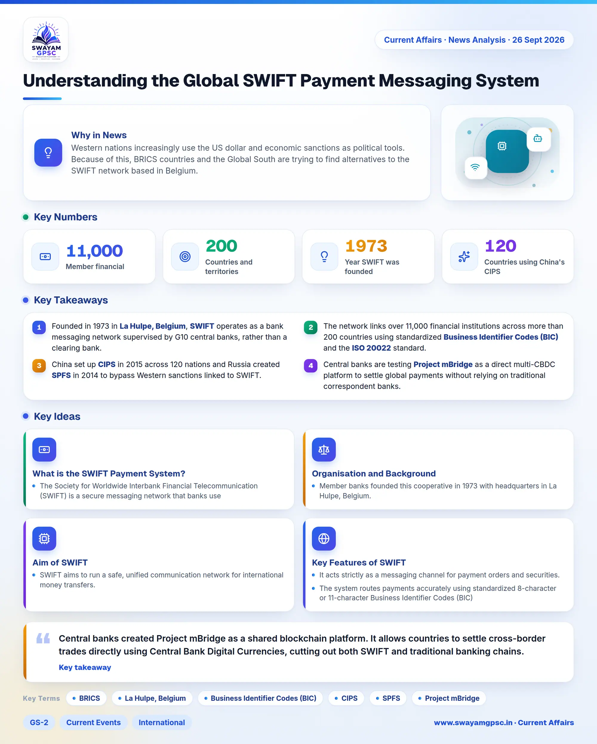 Understanding the Global SWIFT Payment Messaging System