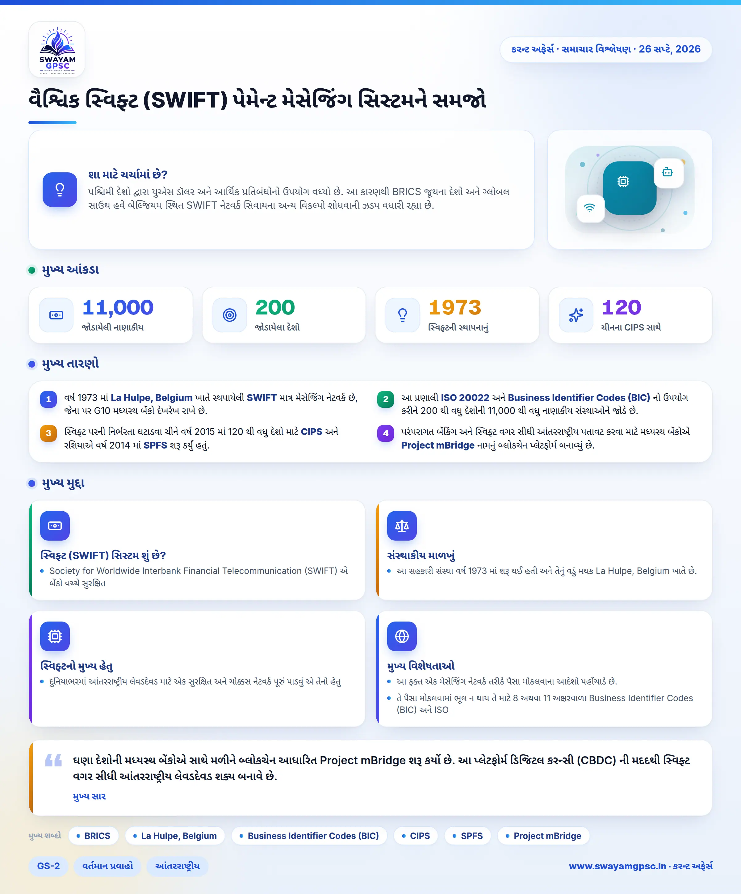 વૈશ્વિક સ્વિફ્ટ (SWIFT) પેમેન્ટ મેસેજિંગ સિસ્ટમને સમજો