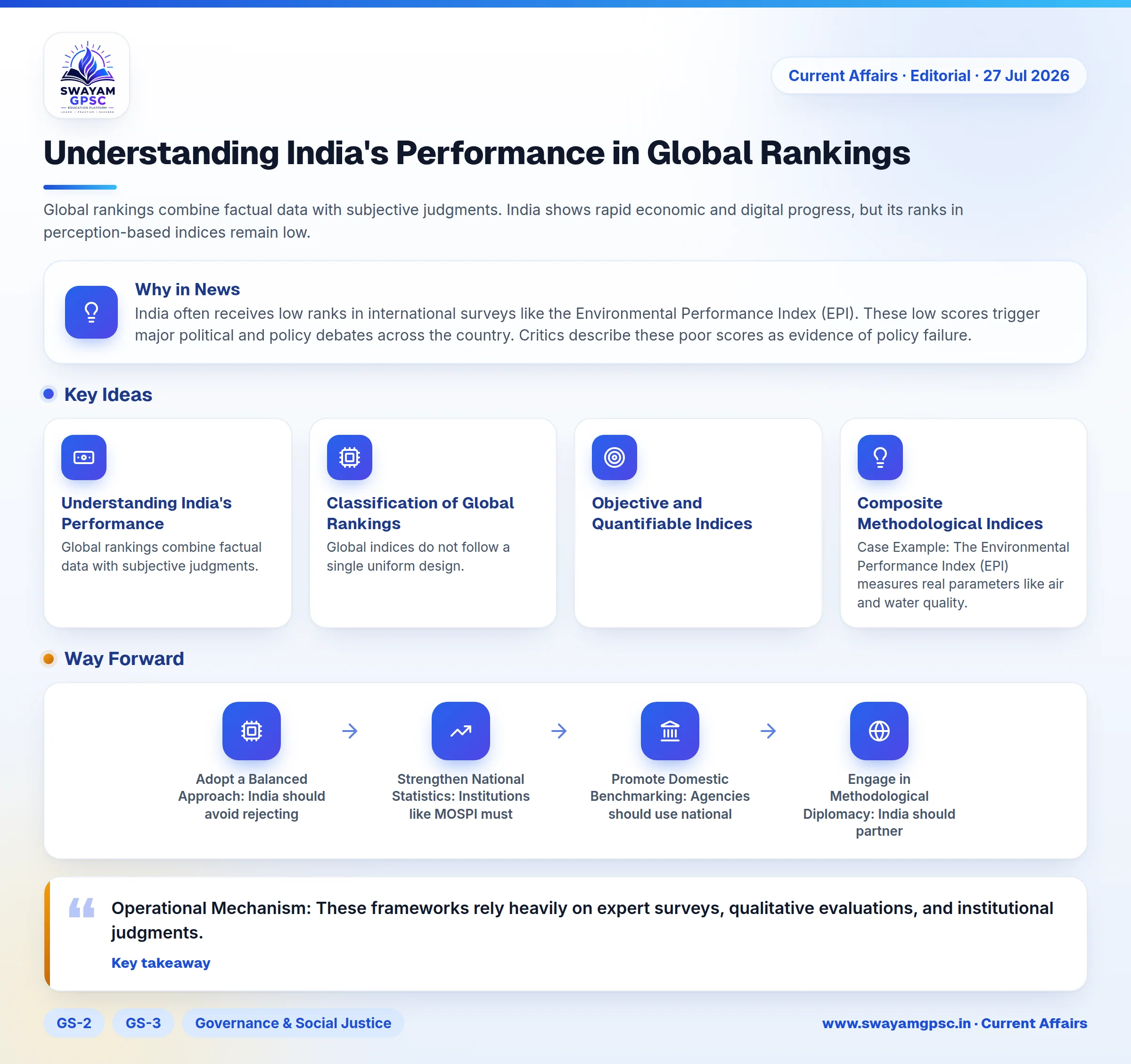Understanding India's Performance in Global Rankings