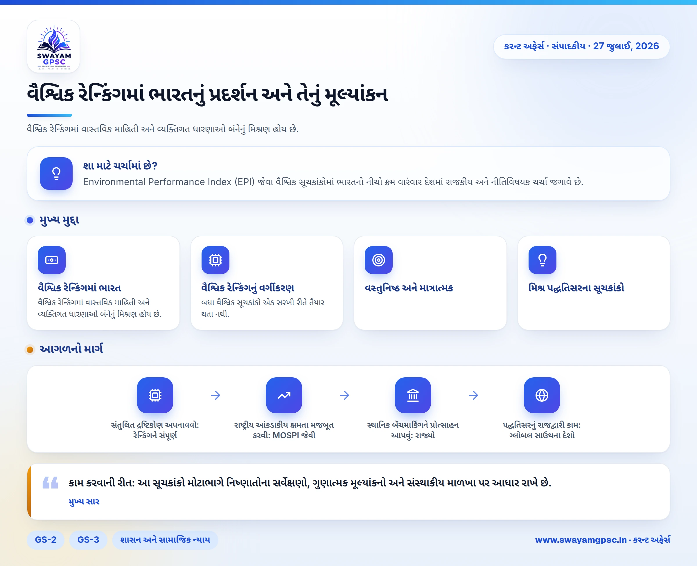 વૈશ્વિક રેન્કિંગમાં ભારતનું પ્રદર્શન અને તેનું મૂલ્યાંકન