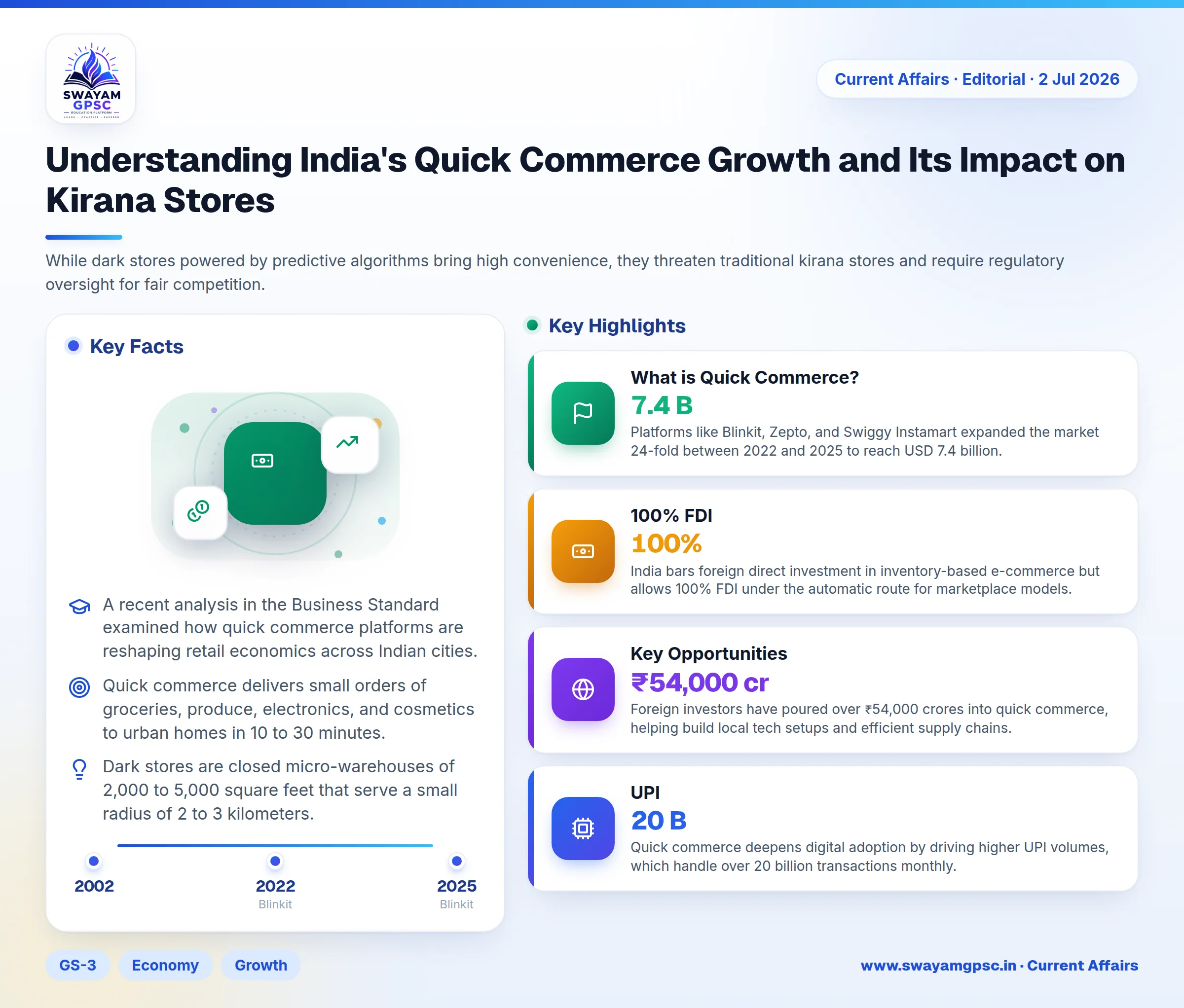 Understanding India's Quick Commerce Growth and Its Impact on Kirana Stores
