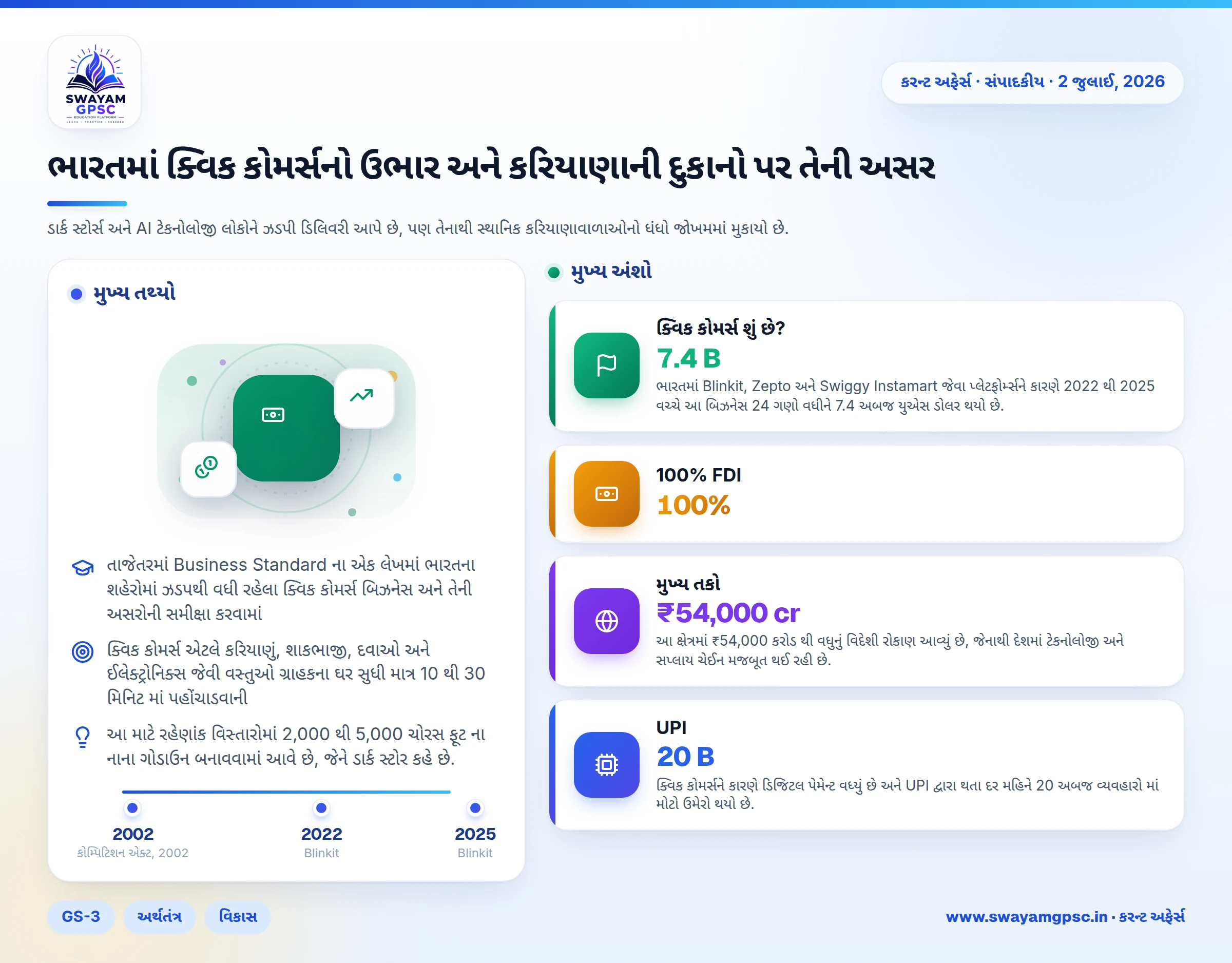 ભારતમાં ક્વિક કોમર્સનો ઉભાર અને કરિયાણાની દુકાનો પર તેની અસર
