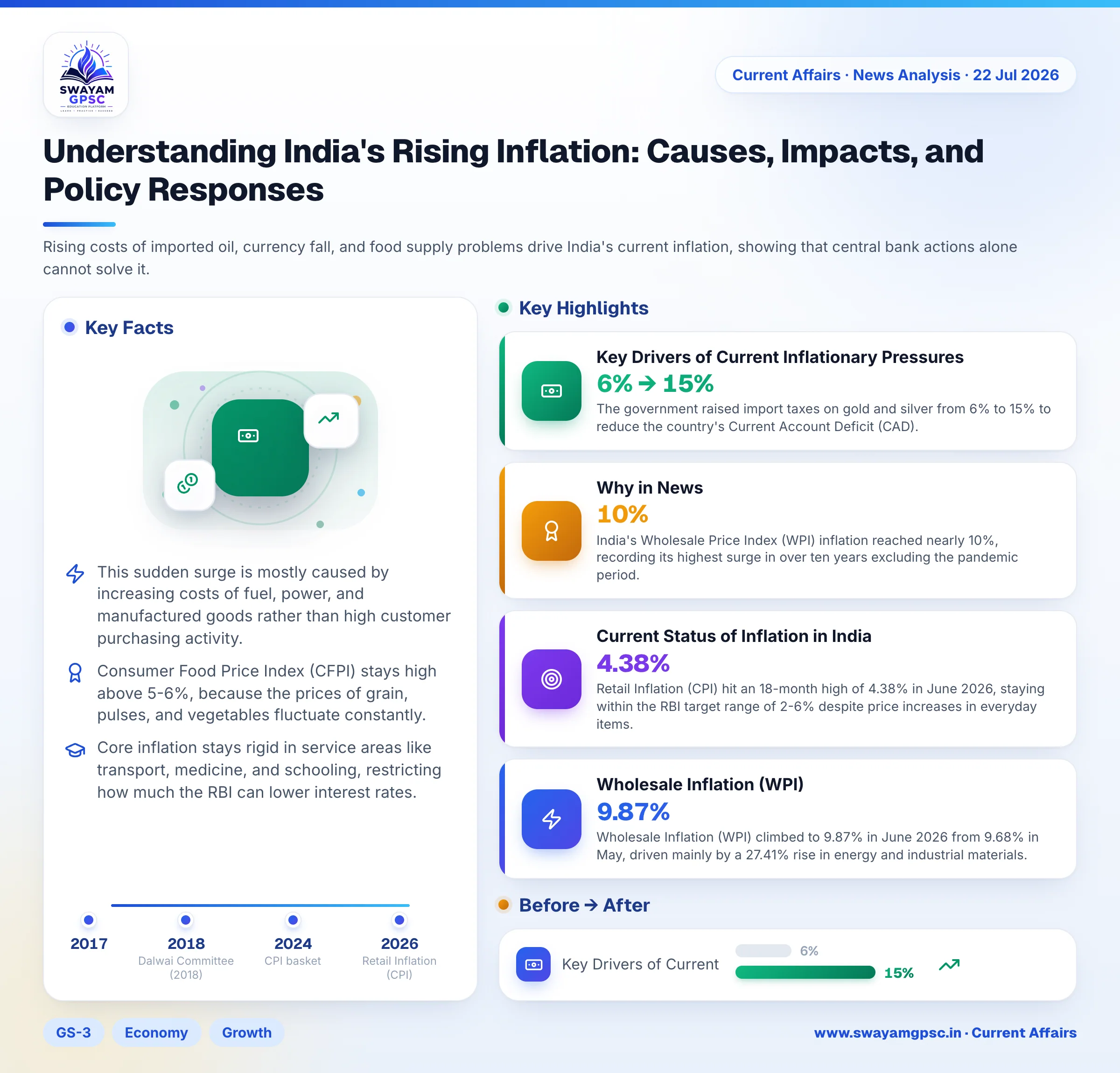 Understanding India's Rising Inflation: Causes, Impacts, and Policy Responses