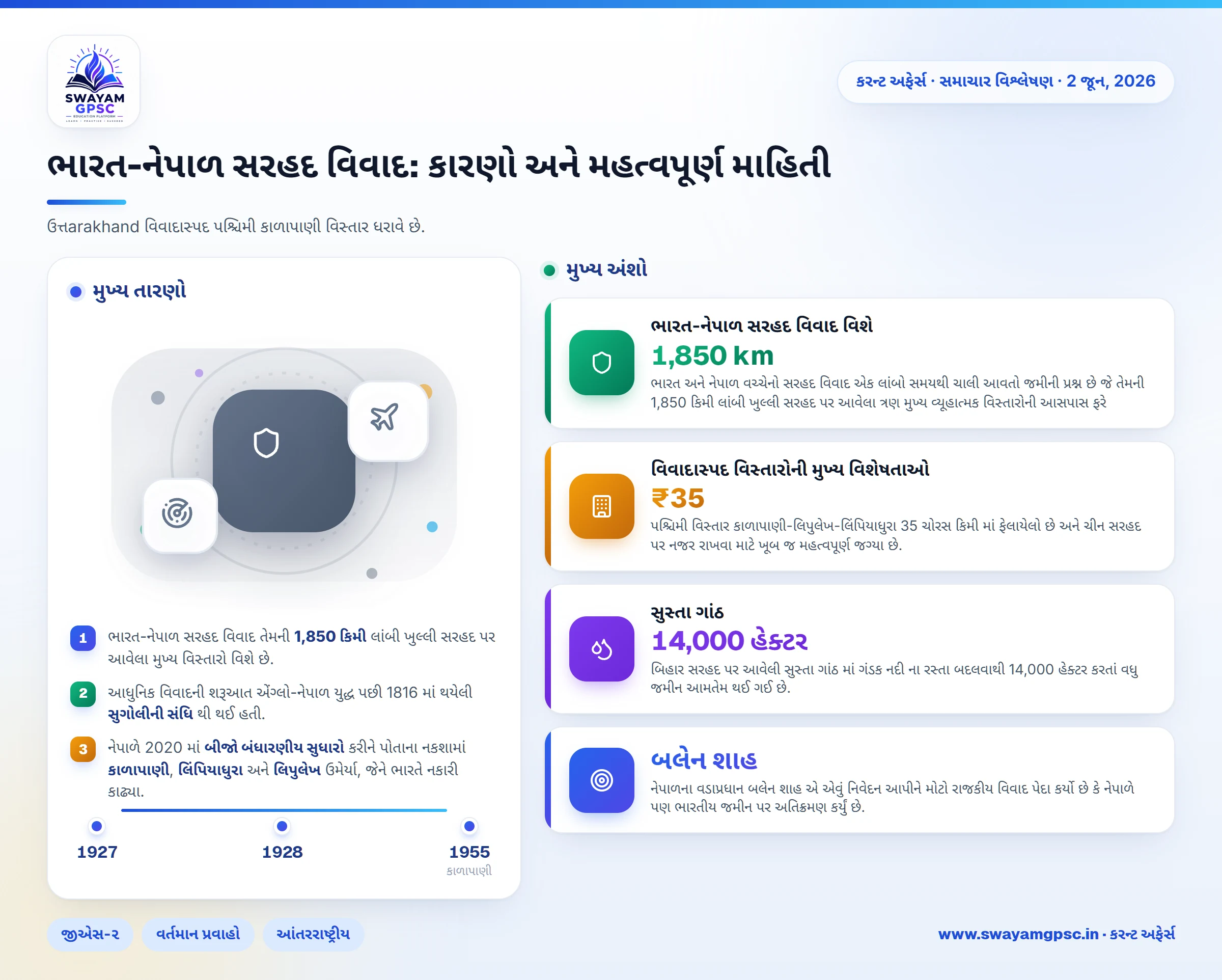 ભારત-નેપાળ સરહદ વિવાદ: કારણો અને મહત્વપૂર્ણ માહિતી