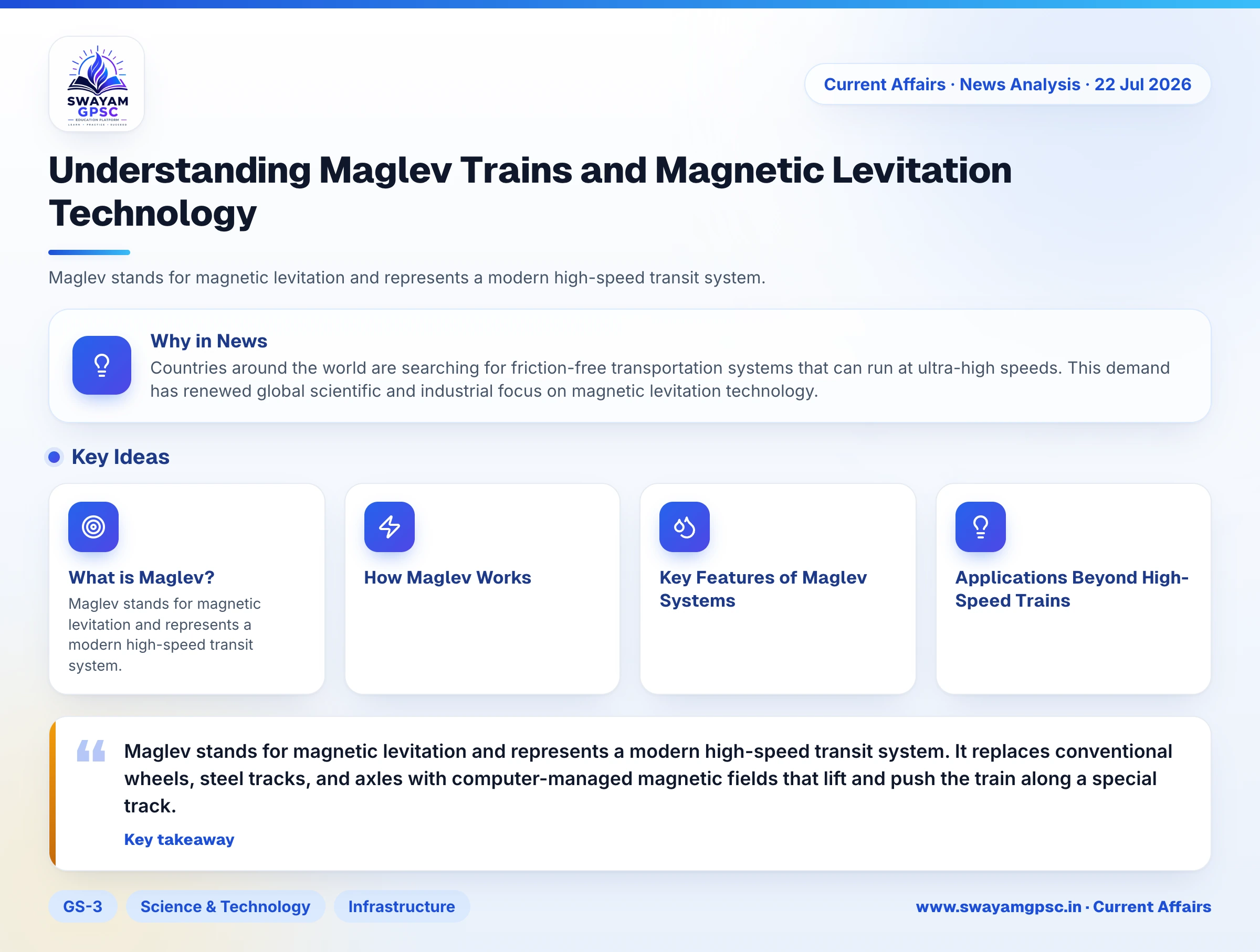Understanding Maglev Trains and Magnetic Levitation Technology