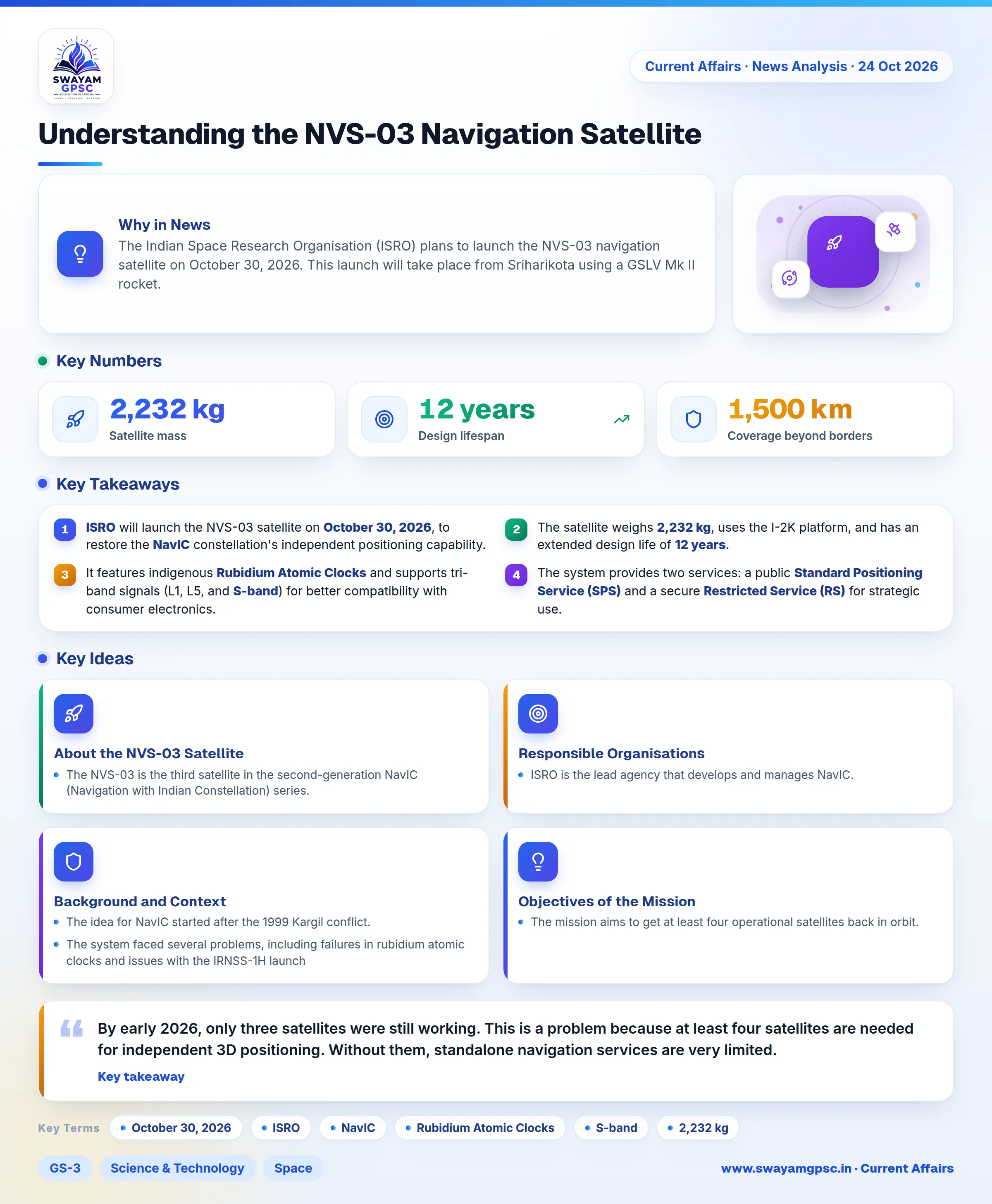 Understanding the NVS-03 Navigation Satellite