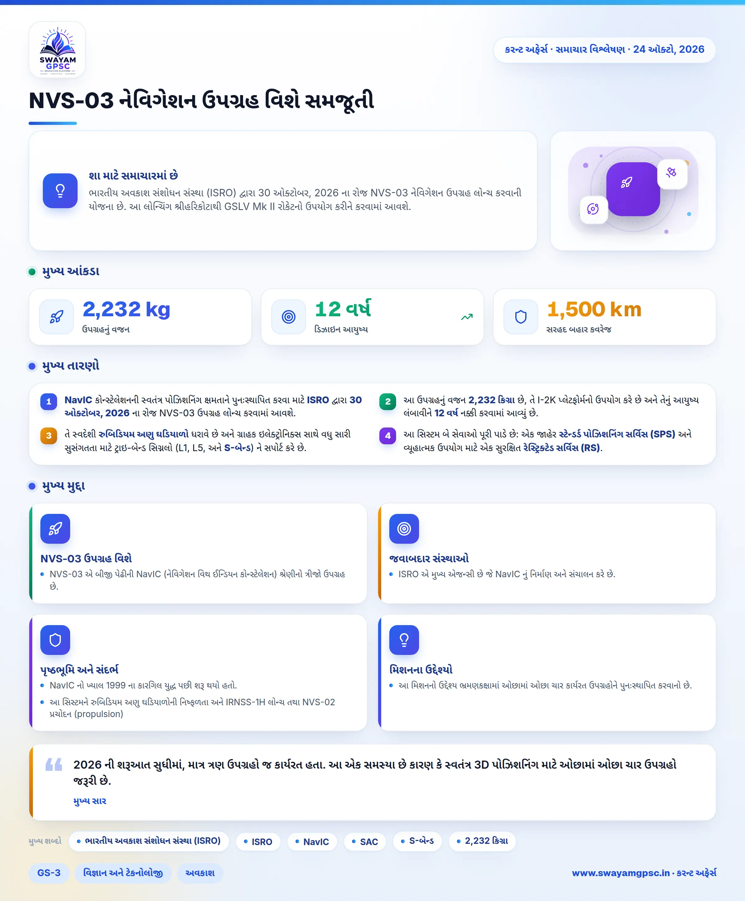 NVS-03 નેવિગેશન ઉપગ્રહ વિશે સમજૂતી