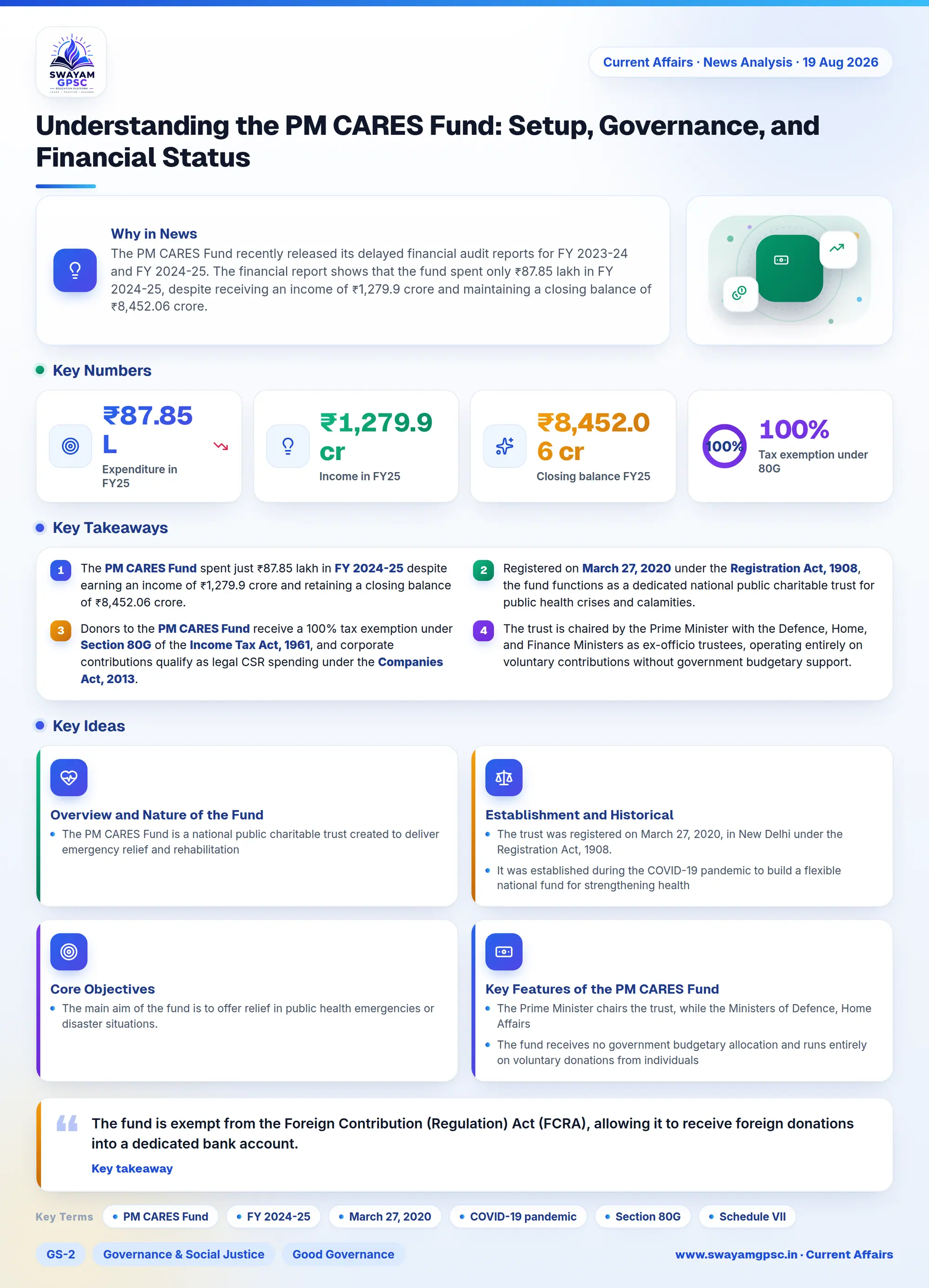 Understanding the PM CARES Fund: Setup, Governance, and Financial Status