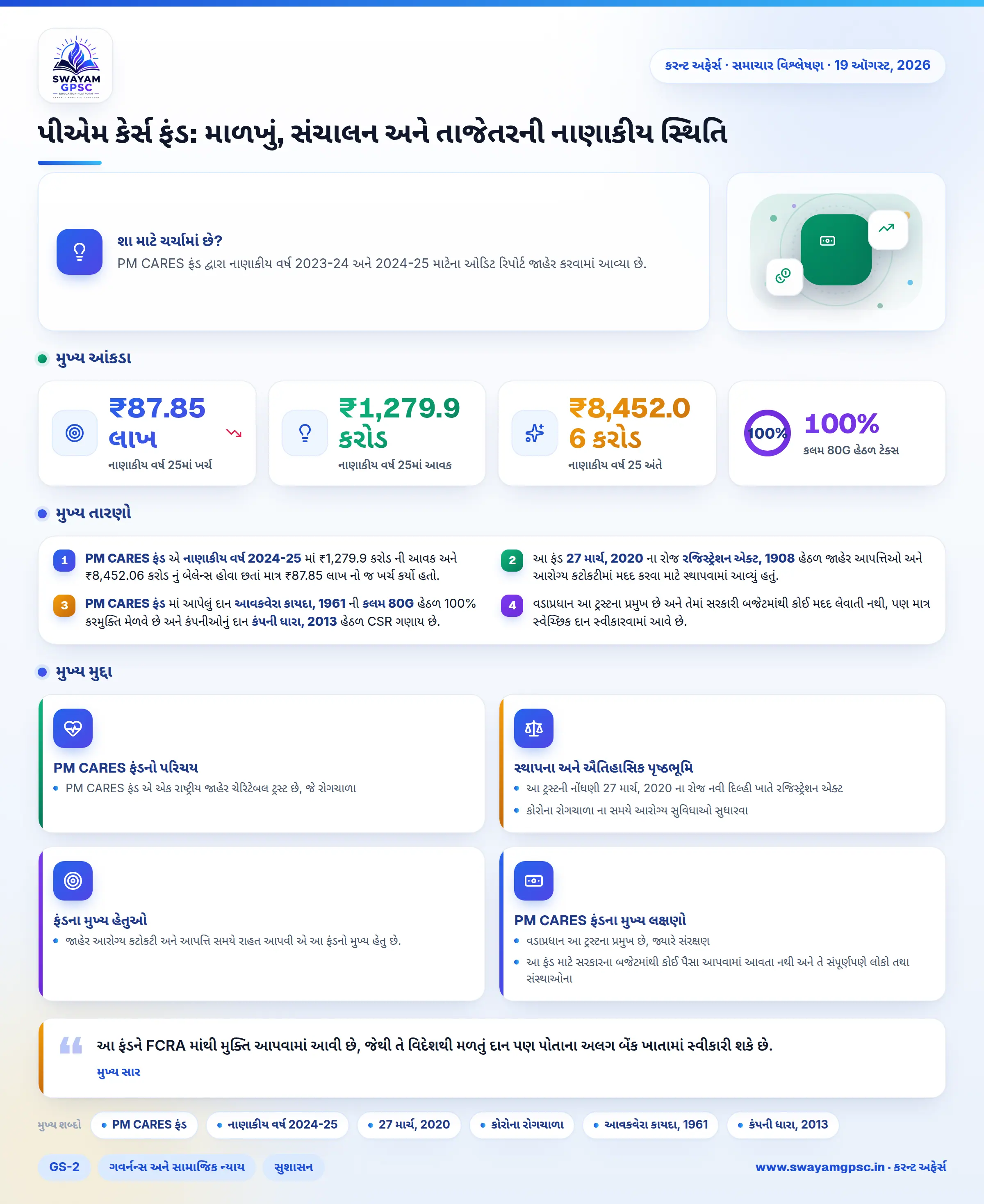 પીએમ કેર્સ ફંડ: માળખું, સંચાલન અને તાજેતરની નાણાકીય સ્થિતિ
