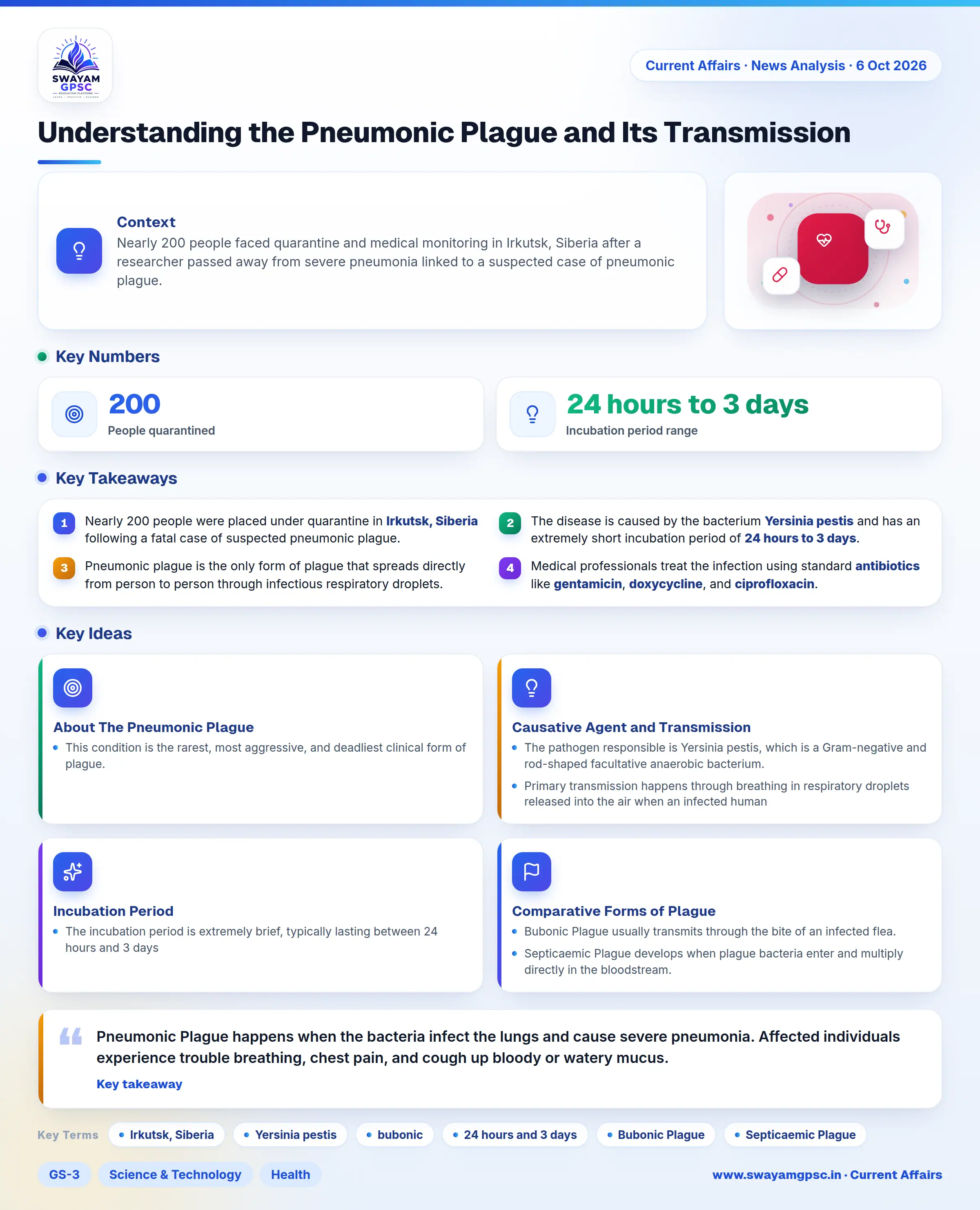 Understanding the Pneumonic Plague and Its Transmission