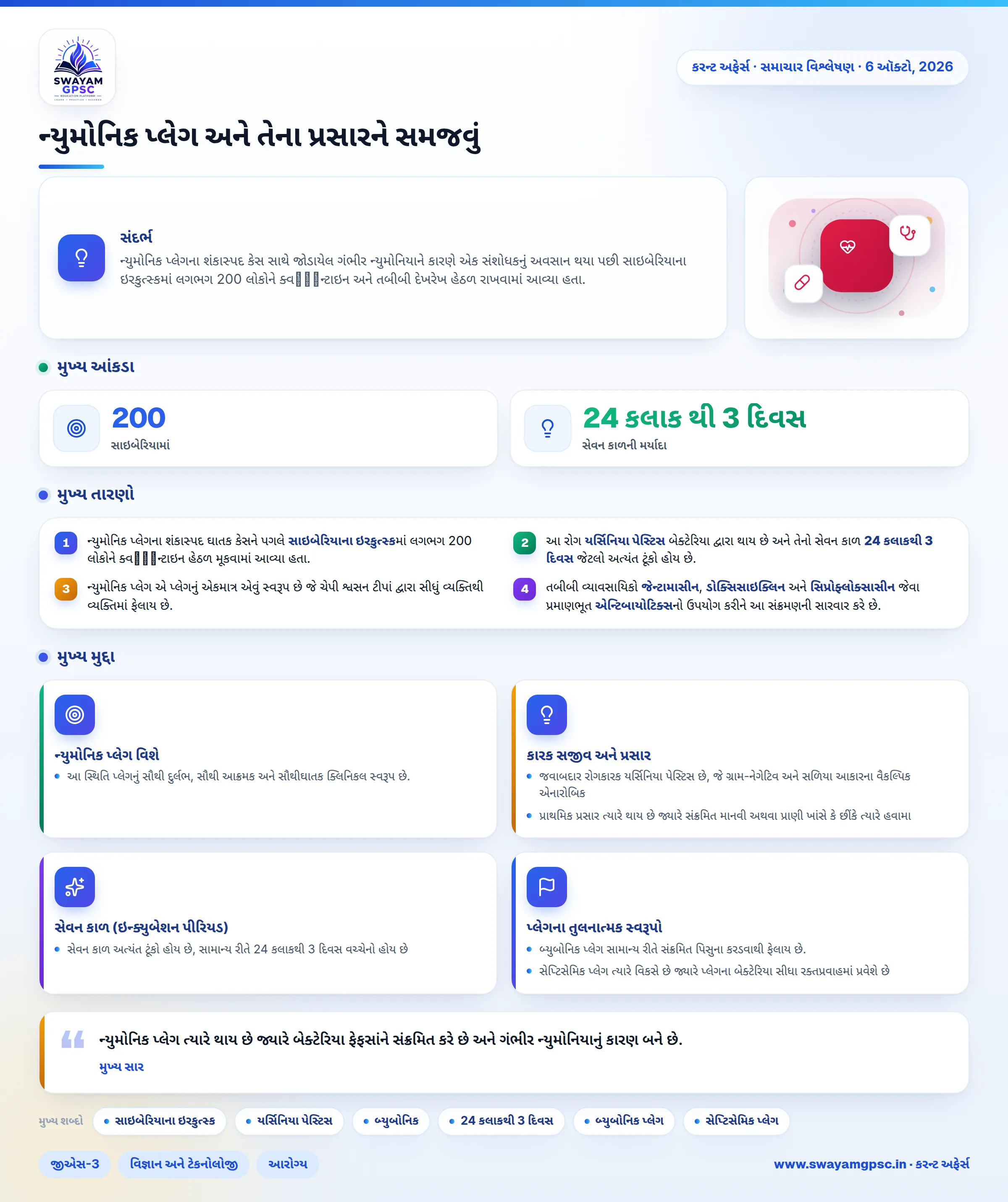 ન્યુમોનિક પ્લેગ અને તેના પ્રસારને સમજવું