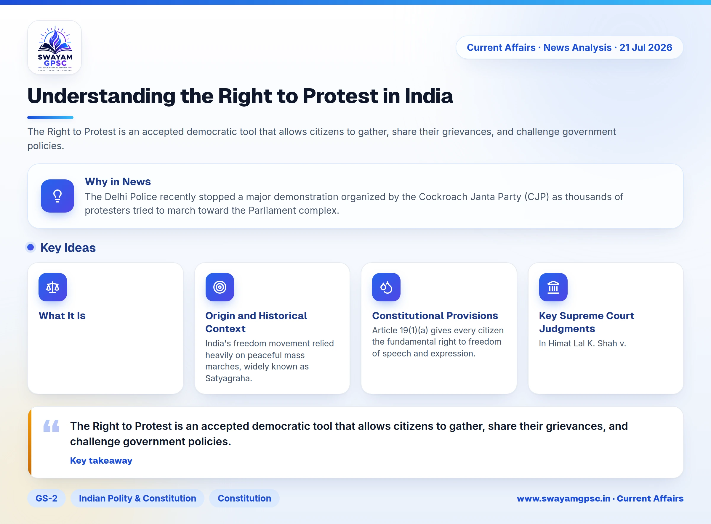 Understanding the Right to Protest in India