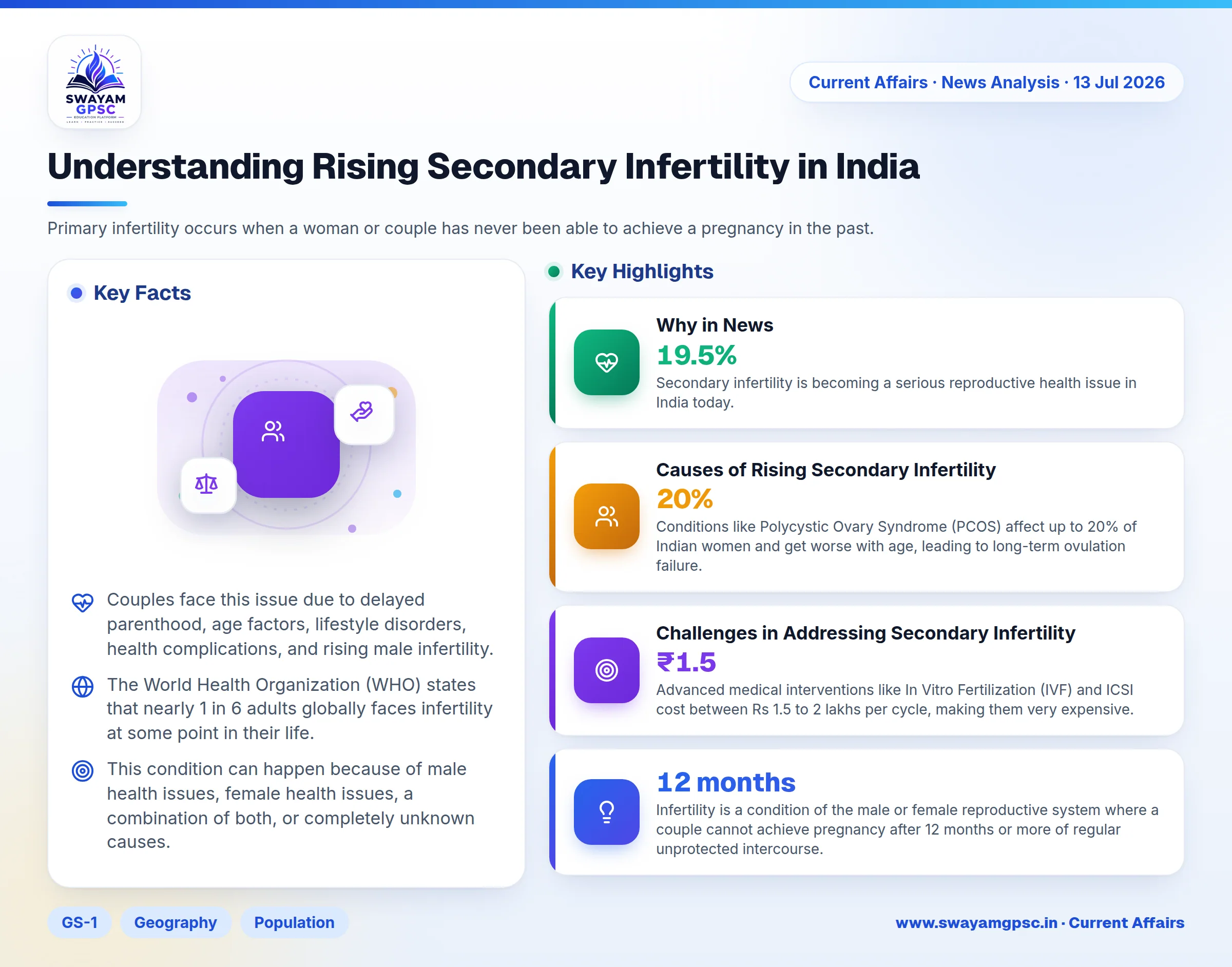Understanding Rising Secondary Infertility in India