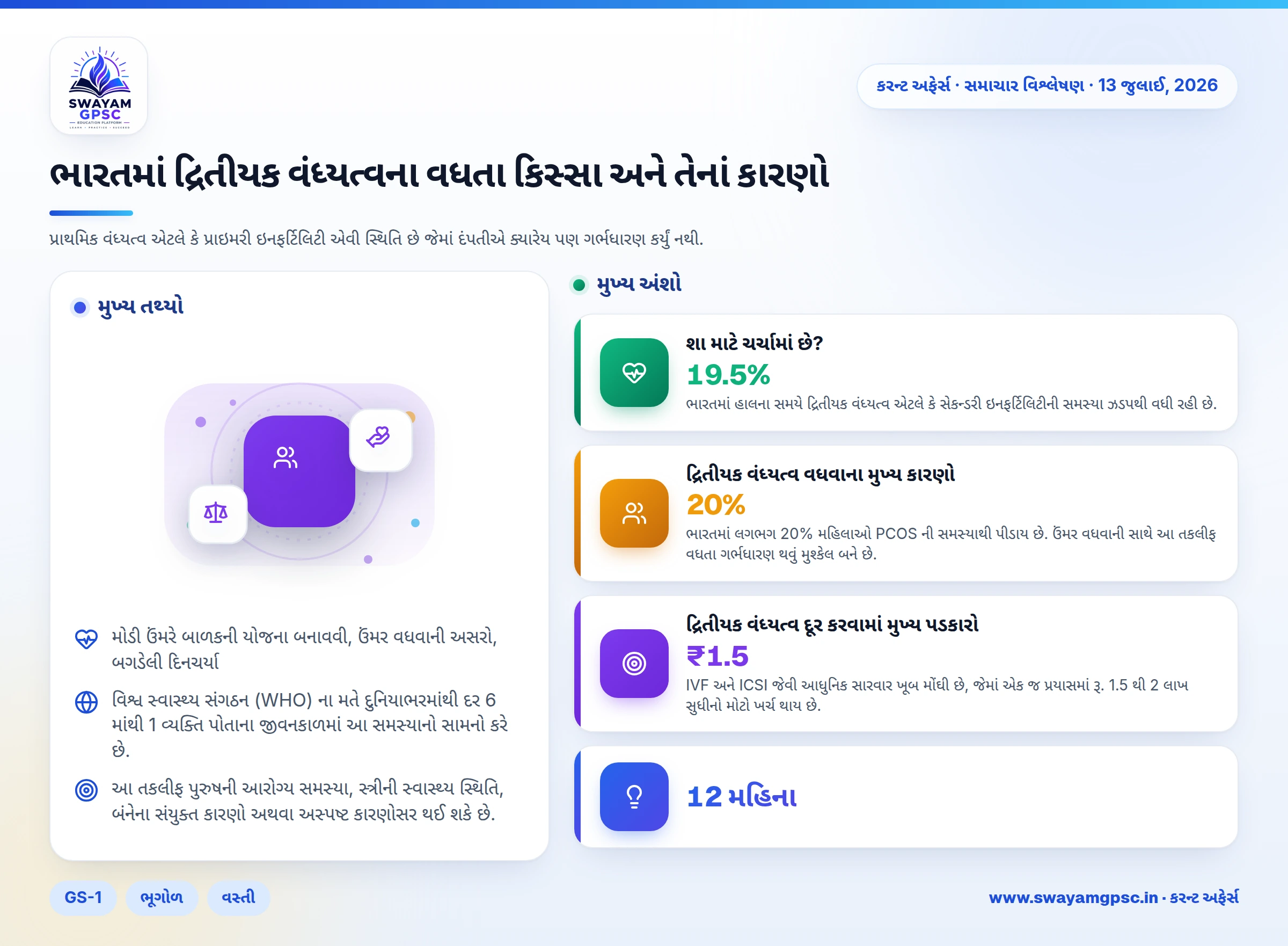 ભારતમાં દ્રિતીયક વંધ્યત્વના વધતા કિસ્સા અને તેનાં કારણો