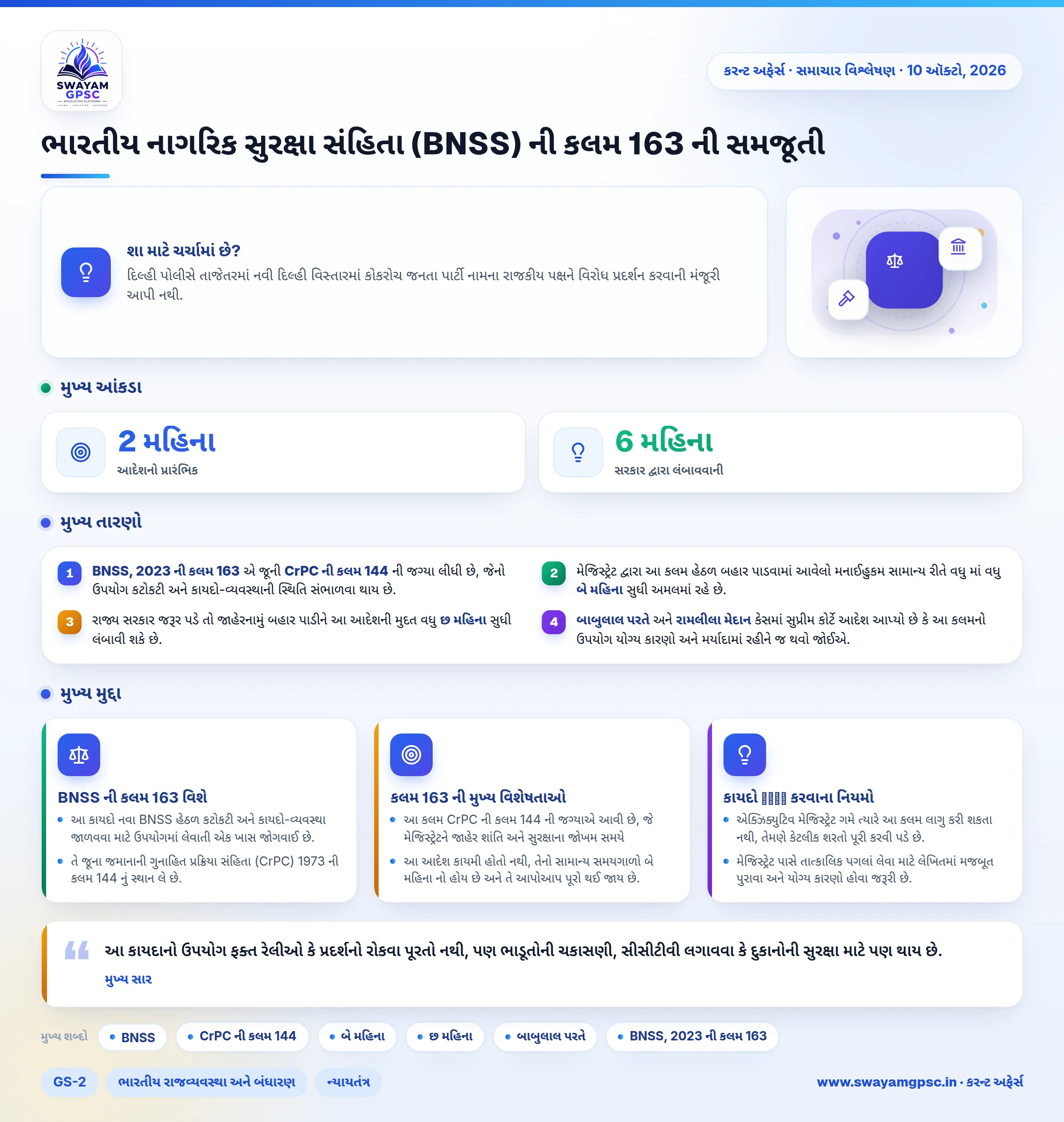 ભારતીય નાગરિક સુરક્ષા સંહિતા (BNSS) ની કલમ 163 ની સમજૂતી