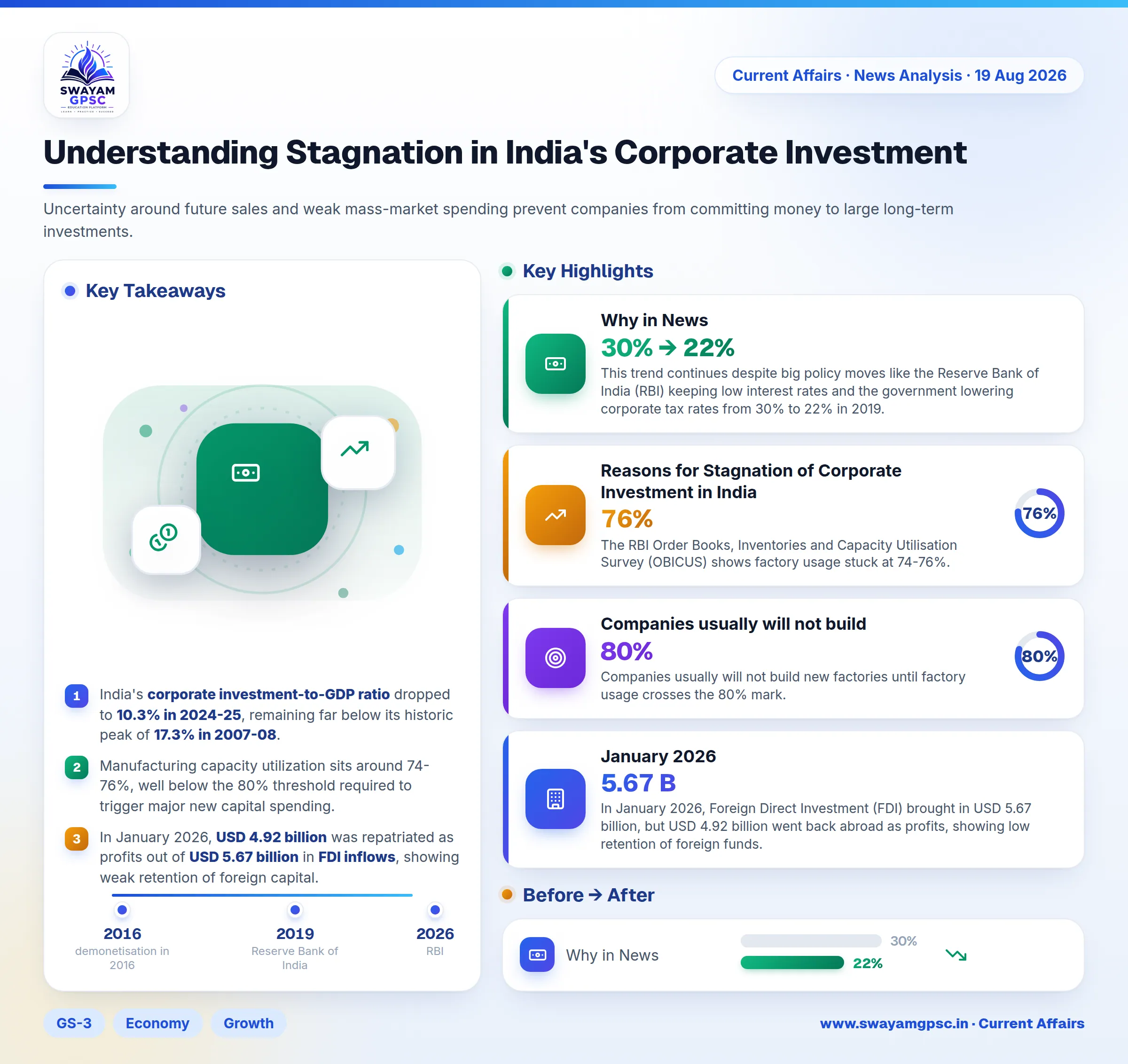 Understanding Stagnation in India's Corporate Investment
