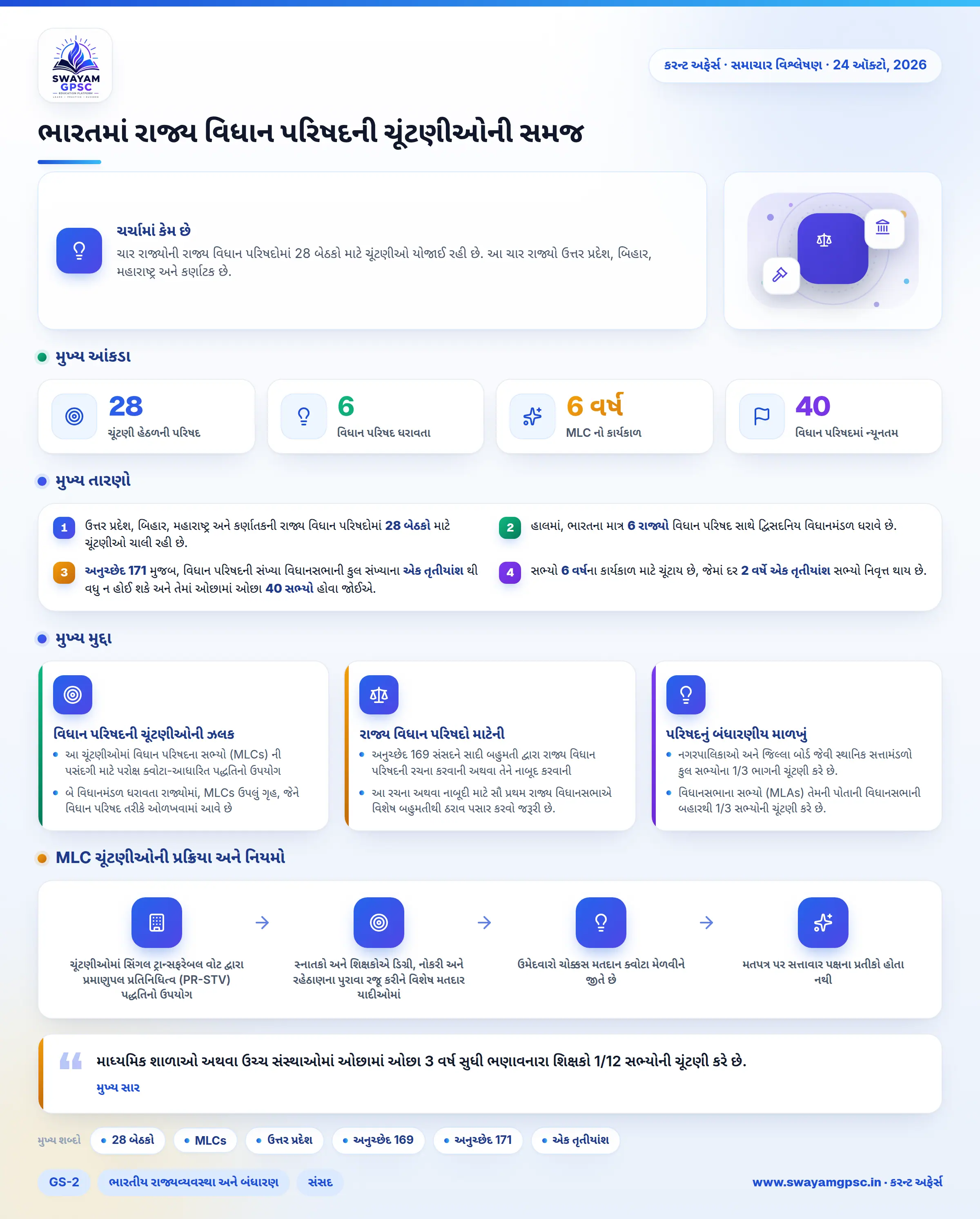 ભારતમાં રાજ્ય વિધાન પરિષદની ચૂંટણીઓની સમજ