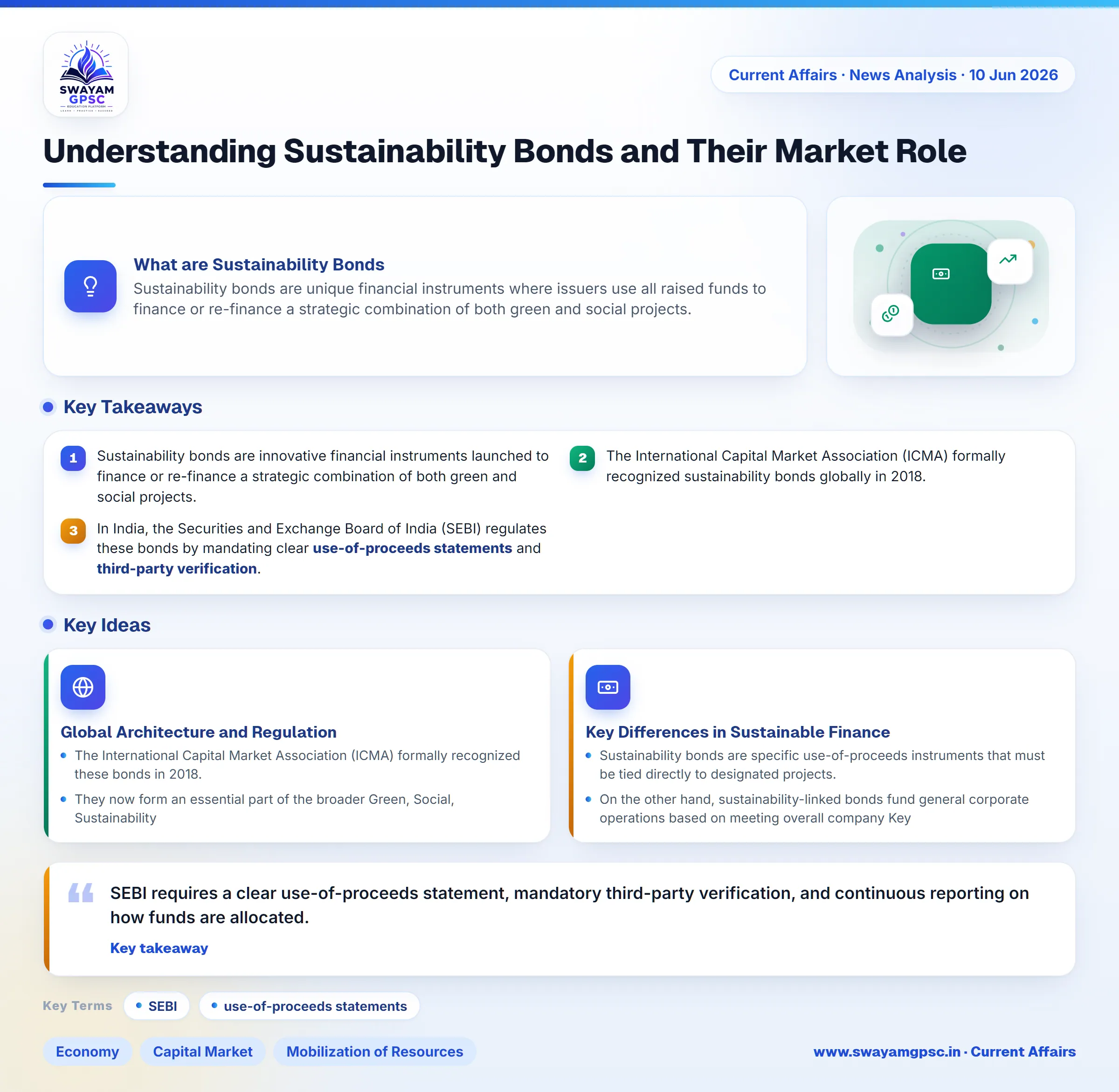 Understanding Sustainability Bonds and Their Market Role