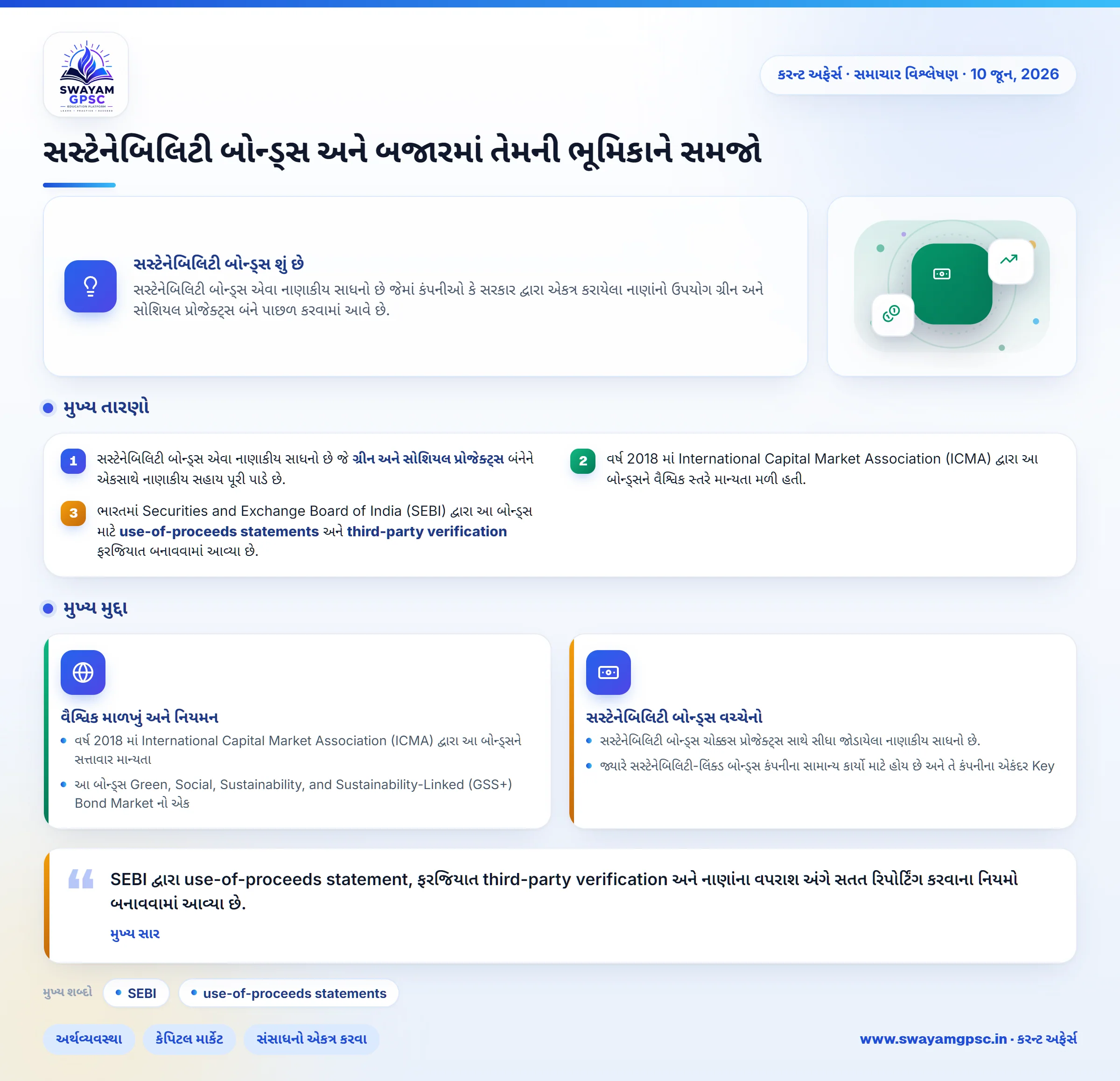 સસ્ટેનેબિલિટી બોન્ડ્સ અને બજારમાં તેમની ભૂમિકાને સમજો