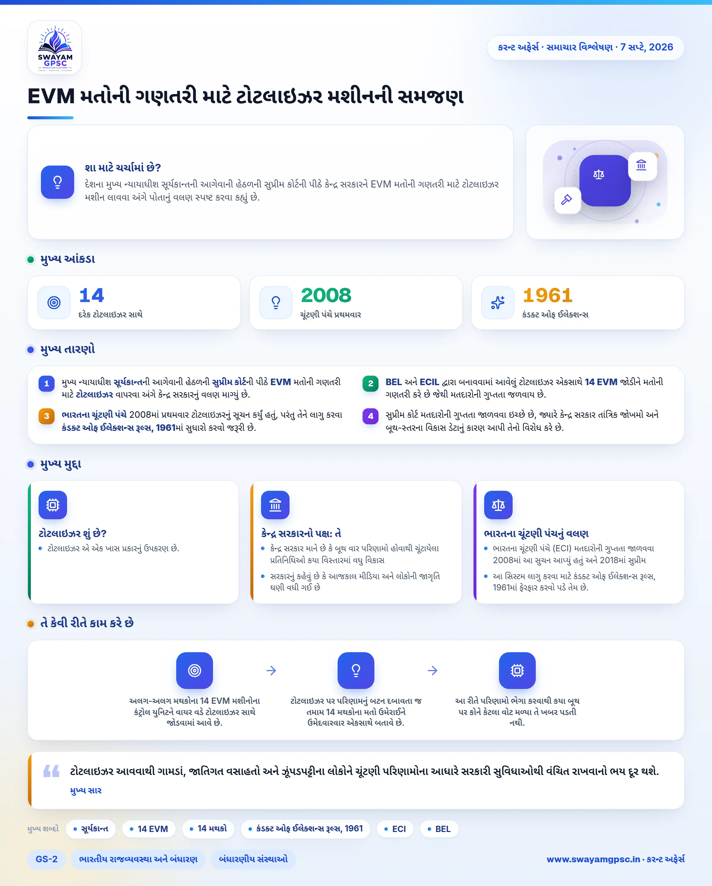 EVM મતોની ગણતરી માટે ટોટલાઇઝર મશીનની સમજણ