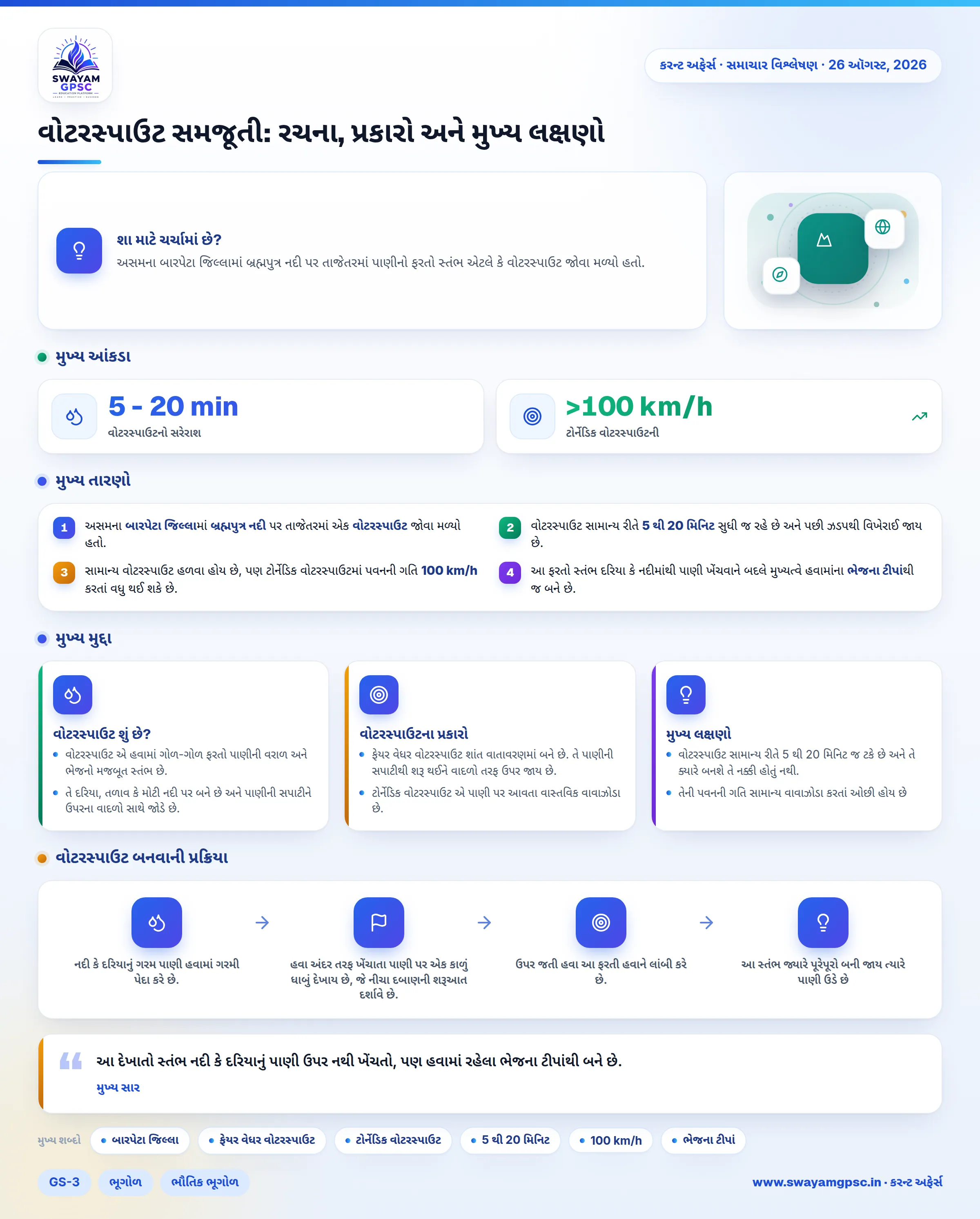 વોટરસ્પાઉટ સમજૂતી: રચના, પ્રકારો અને મુખ્ય લક્ષણો