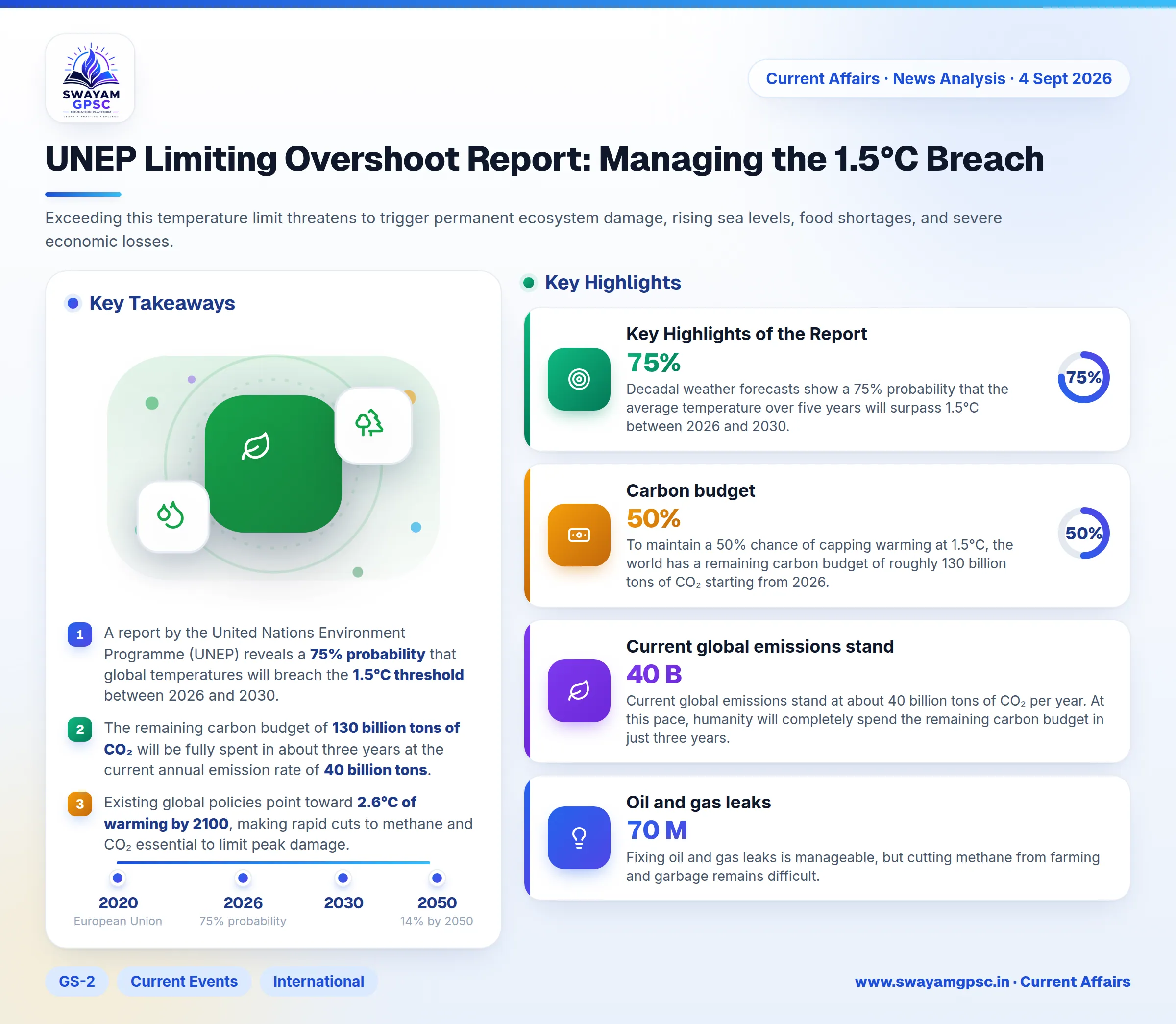 UNEP Limiting Overshoot Report: Managing the 1.5°C Breach