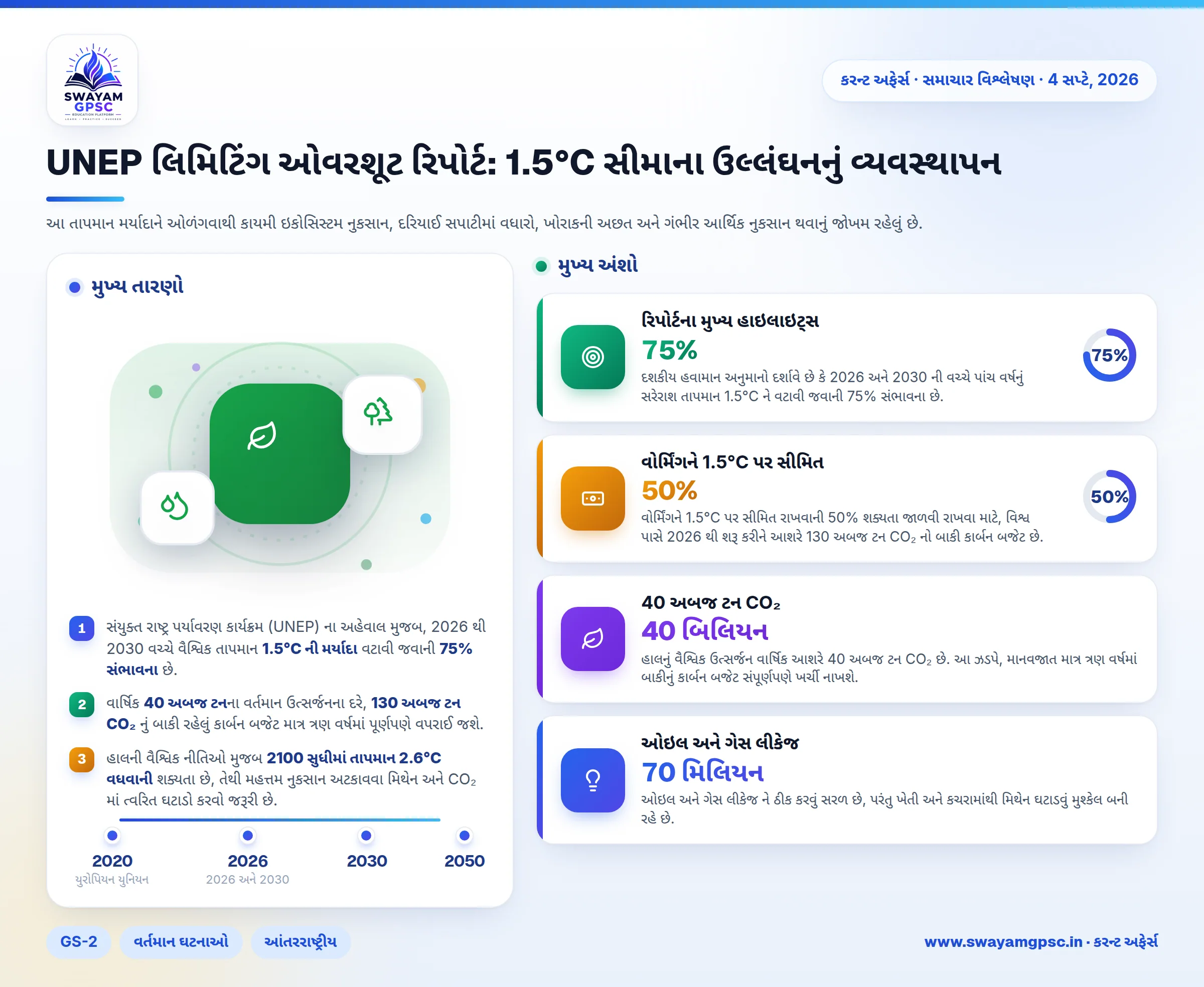 UNEP લિમિટિંગ ઓવરશૂટ રિપોર્ટ: 1.5°C સીમાના ઉલ્લંઘનનું વ્યવસ્થાપન