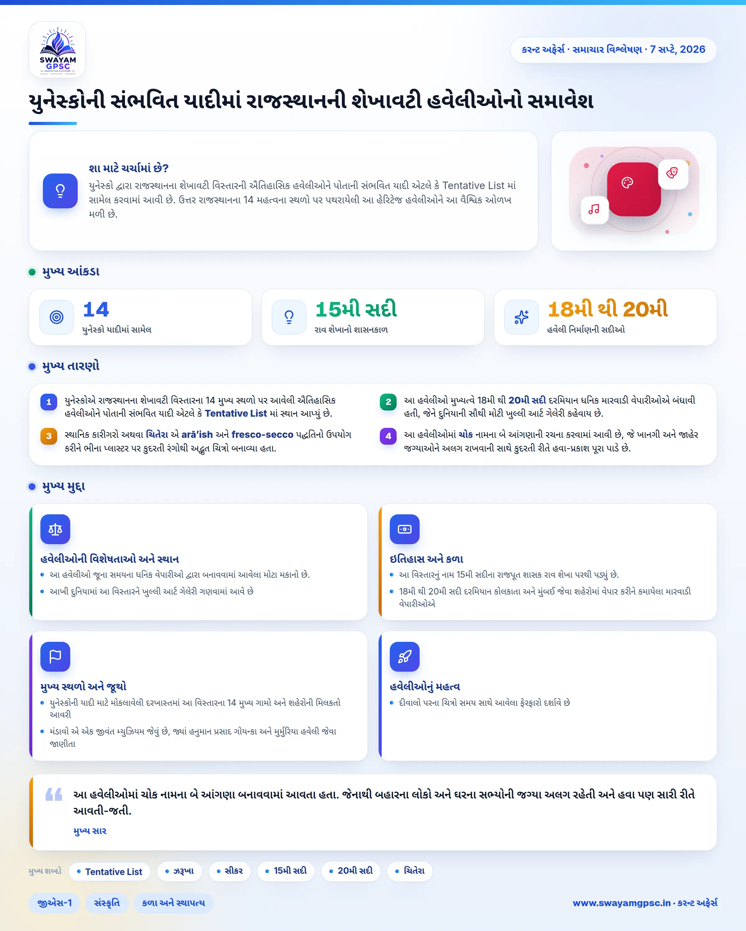 યુનેસ્કોની સંભવિત યાદીમાં રાજસ્થાનની શેખાવટી હવેલીઓનો સમાવેશ