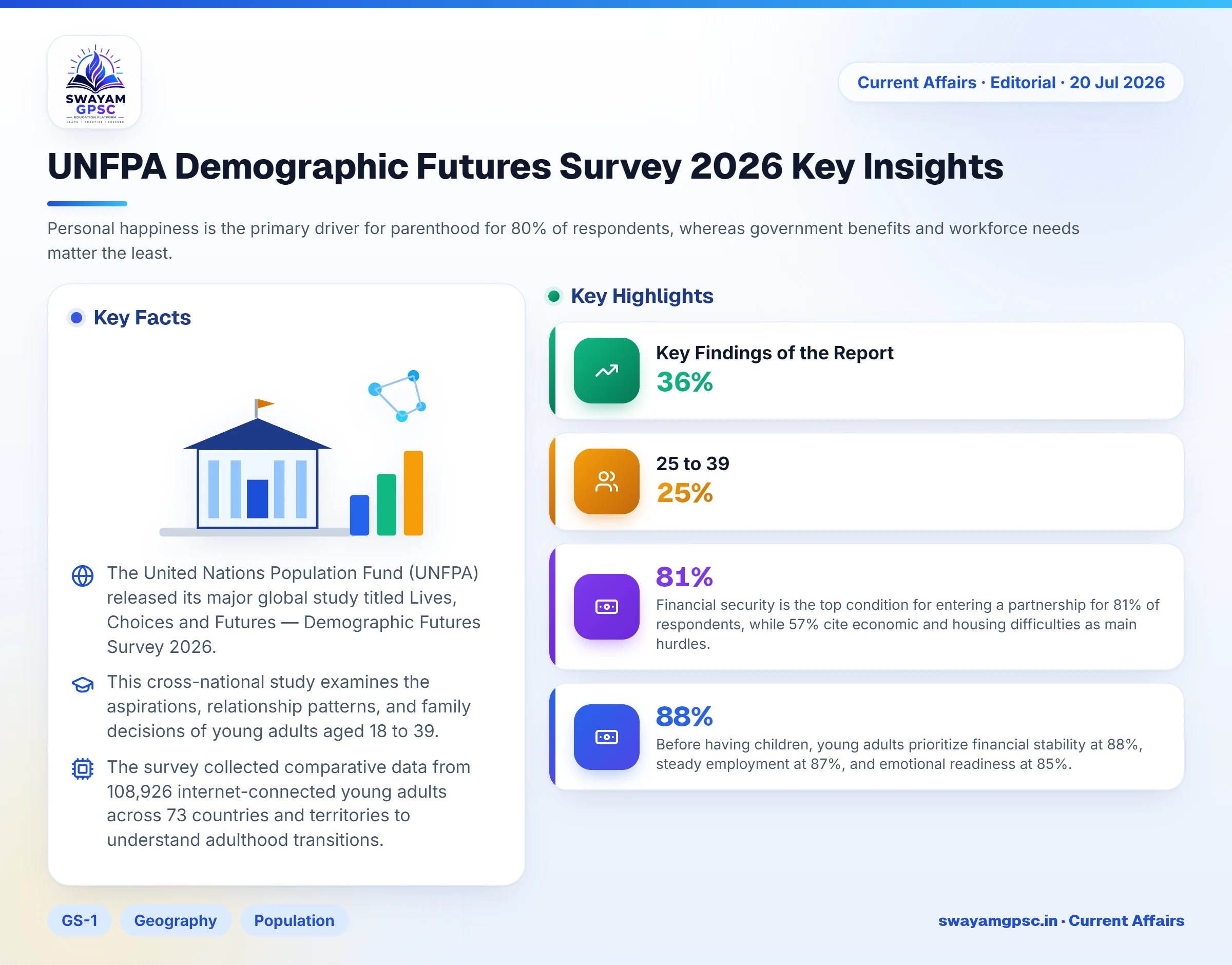UNFPA Demographic Futures Survey 2026 Key Insights