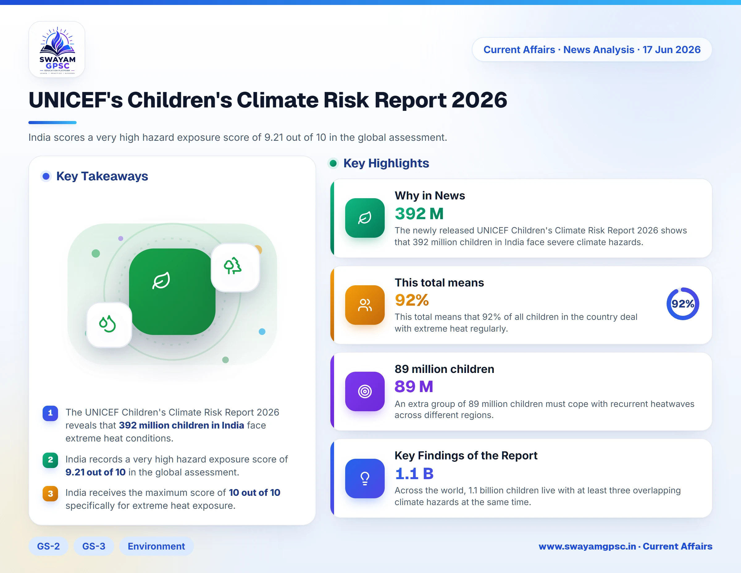 UNICEF's Children's Climate Risk Report 2026