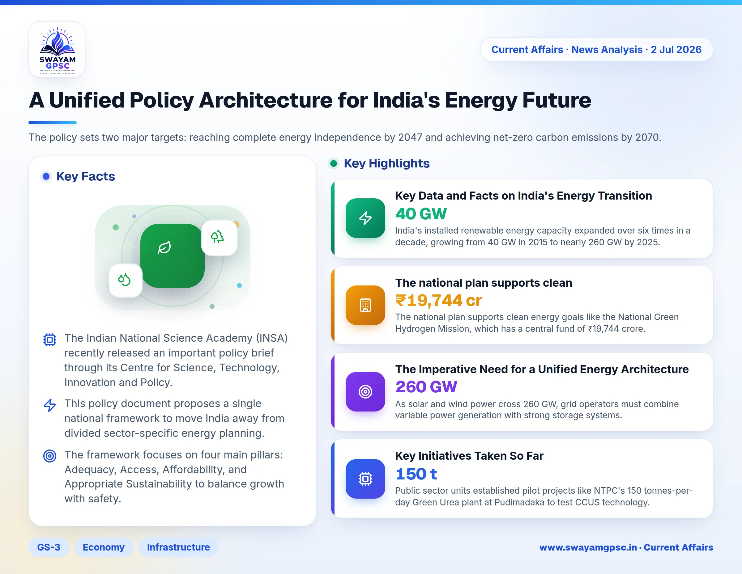 A Unified Policy Architecture for India's Energy Future