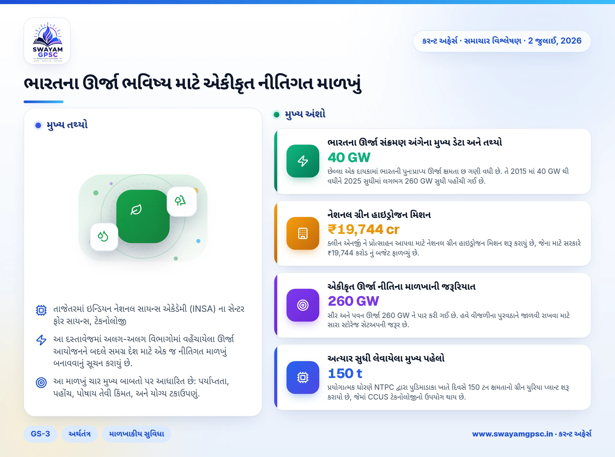 ભારતના ઊર્જા ભવિષ્ય માટે એકીકૃત નીતિગત માળખું