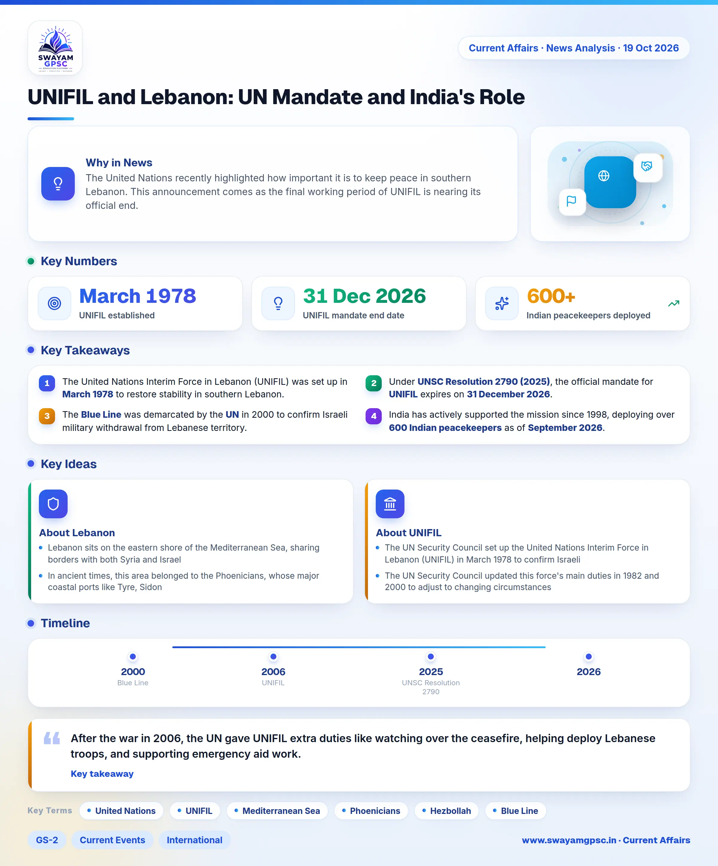 UNIFIL and Lebanon: UN Mandate and India's Role