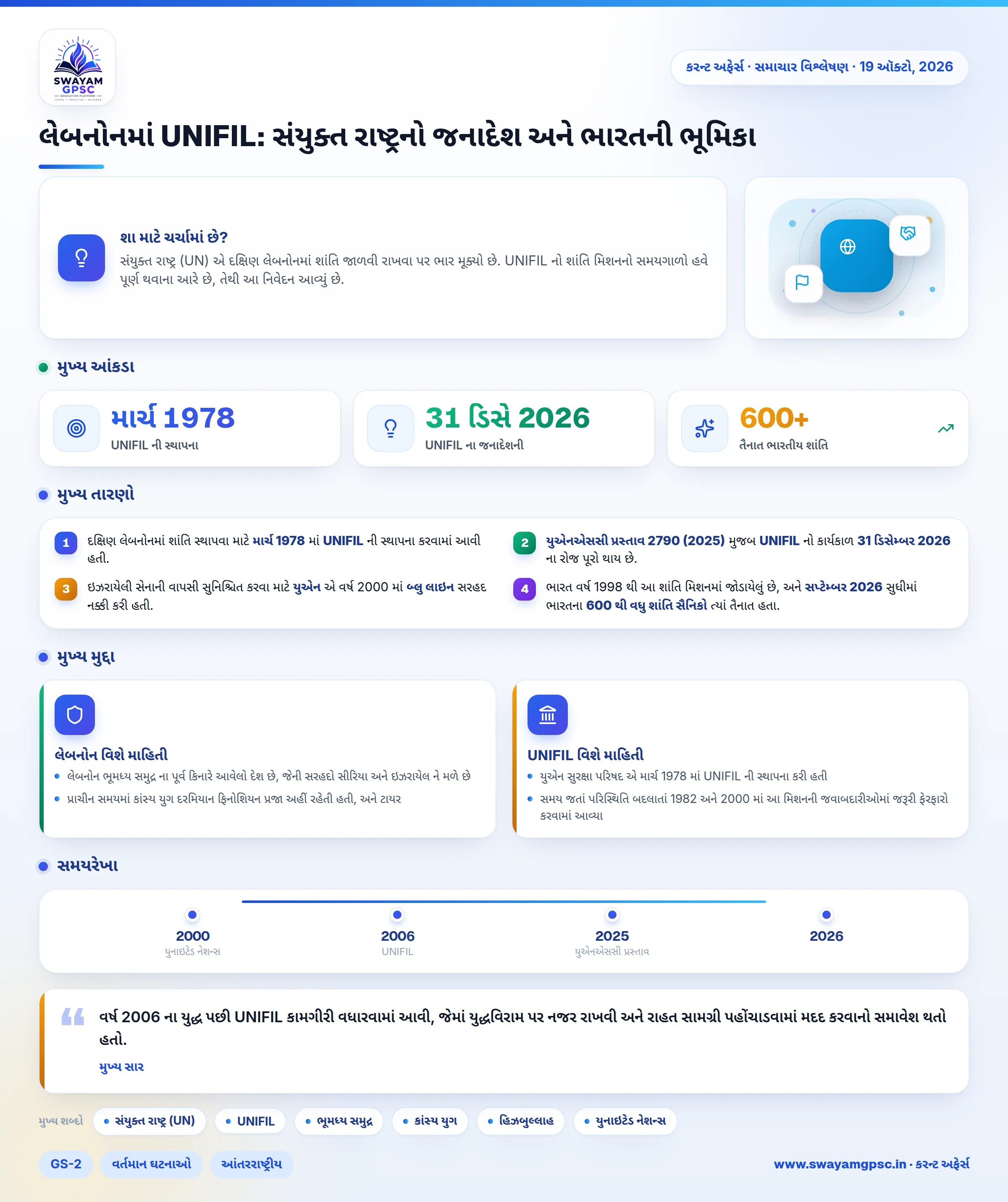 લેબનોનમાં UNIFIL: સંયુક્ત રાષ્ટ્રનો જનાદેશ અને ભારતની ભૂમિકા