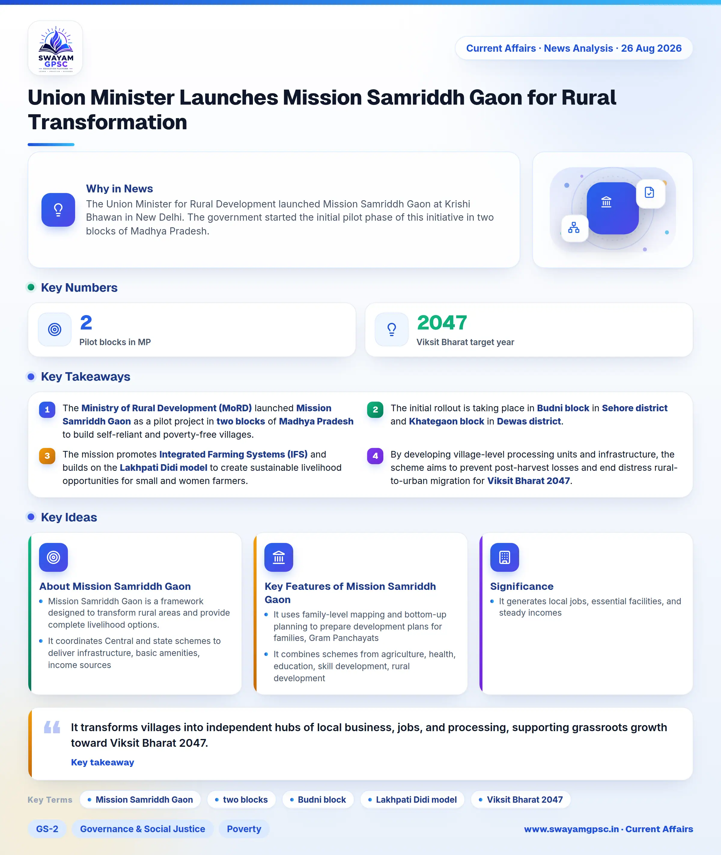 Union Minister Launches Mission Samriddh Gaon for Rural Transformation
